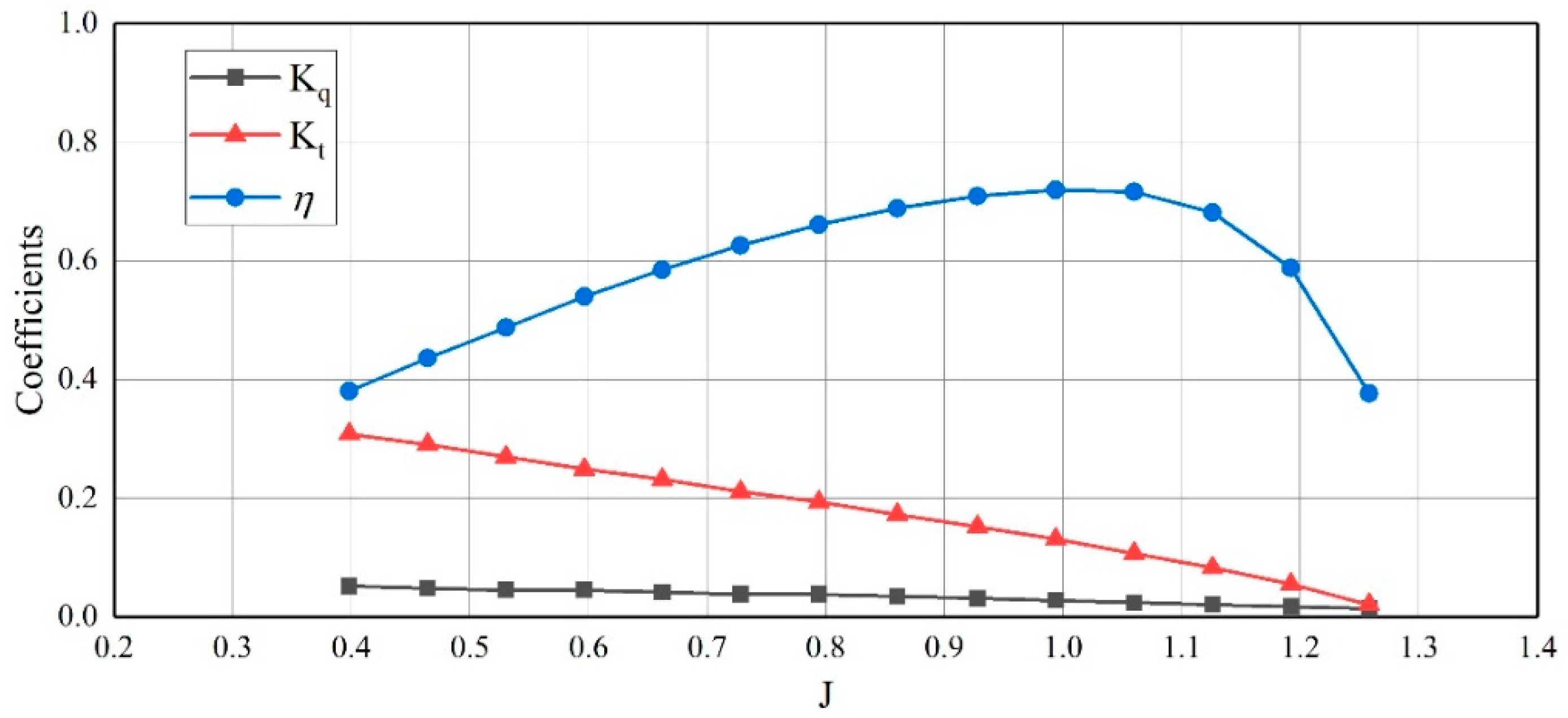 Jmse 09 01451 g006 Jmse 09 01451 g006