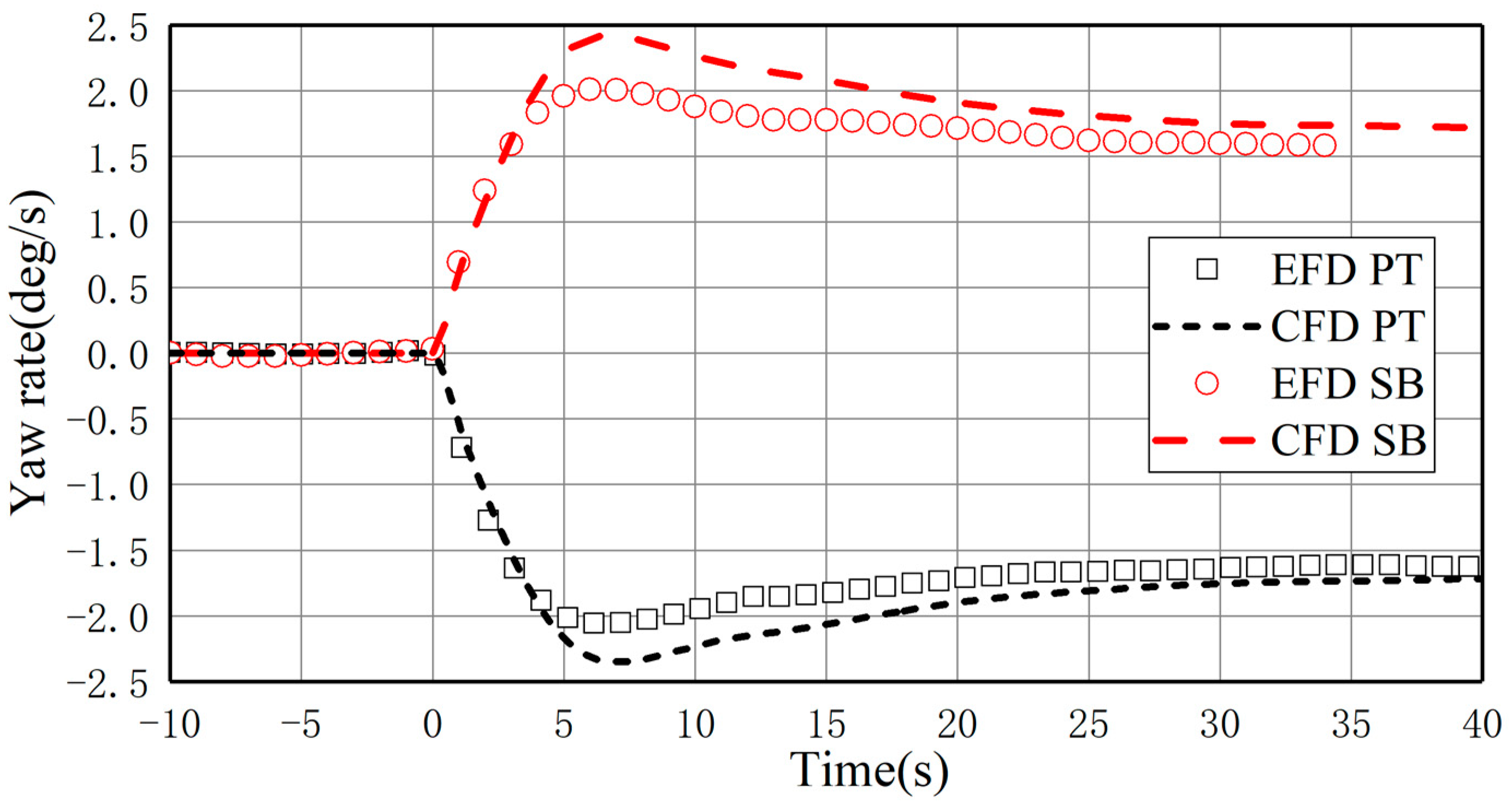Jmse 09 01451 g012 Jmse 09 01451 g012