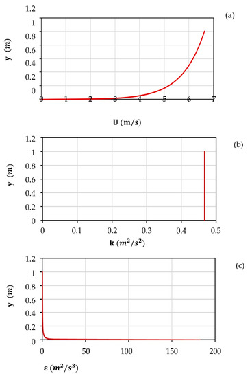 Jmse 10 00013 g0a1 550