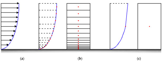 Jmse 10 00013 g0a2 550