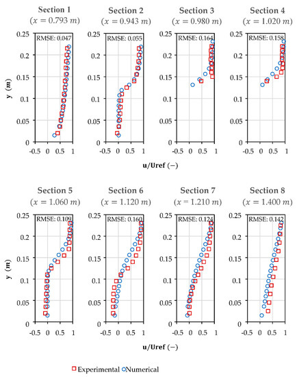 Jmse 10 00013 g0a4 550