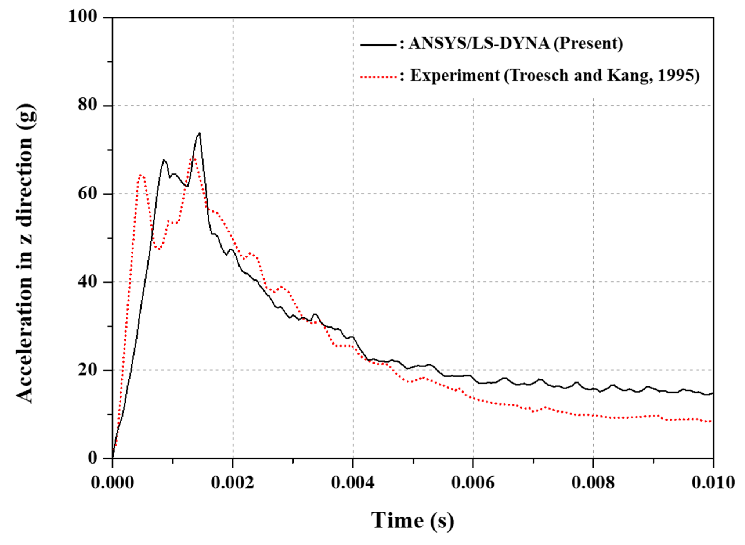 Jmse 10 00030 g005 Jmse 10 00030 g005