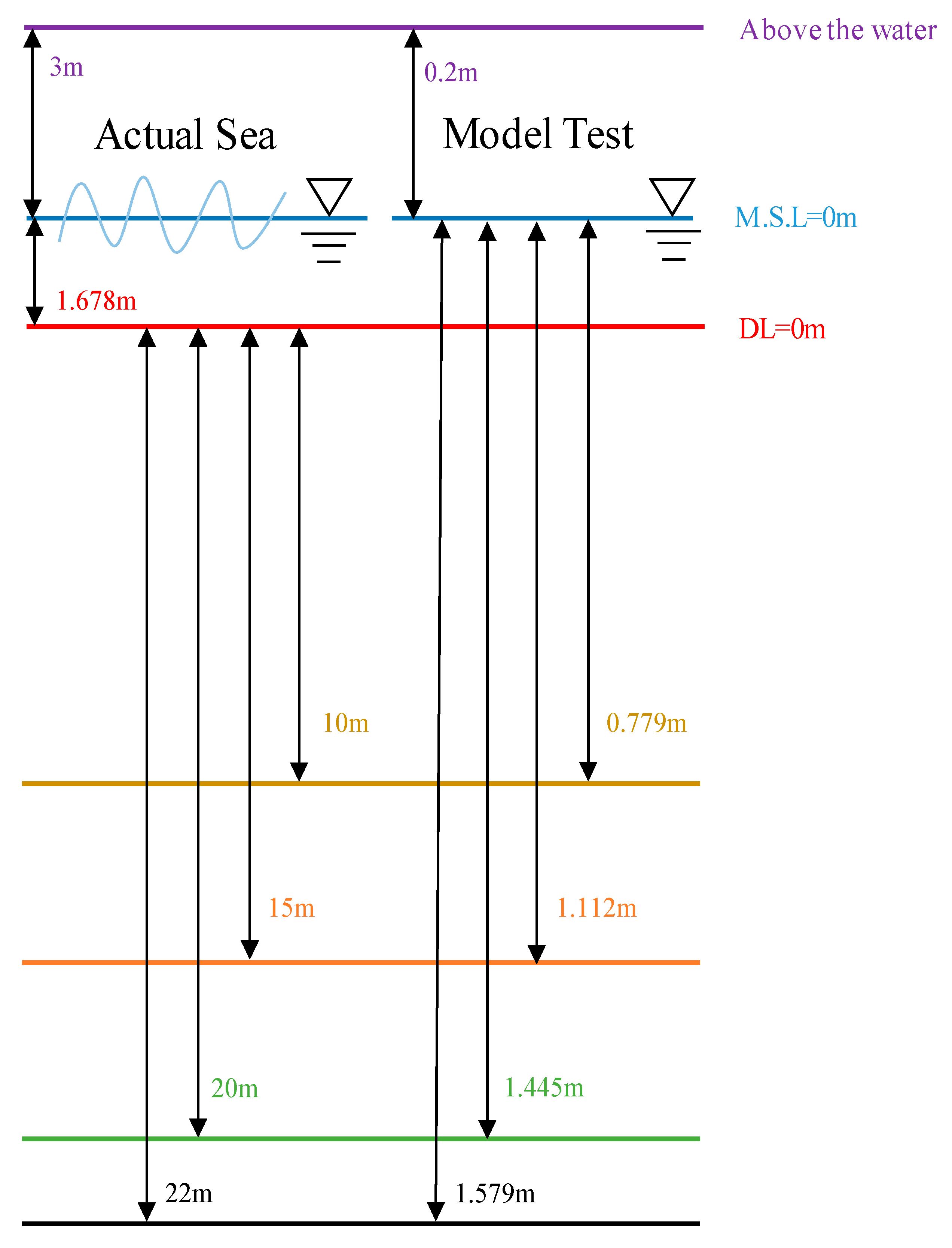 Jmse 10 00030 g008 Jmse 10 00030 g008