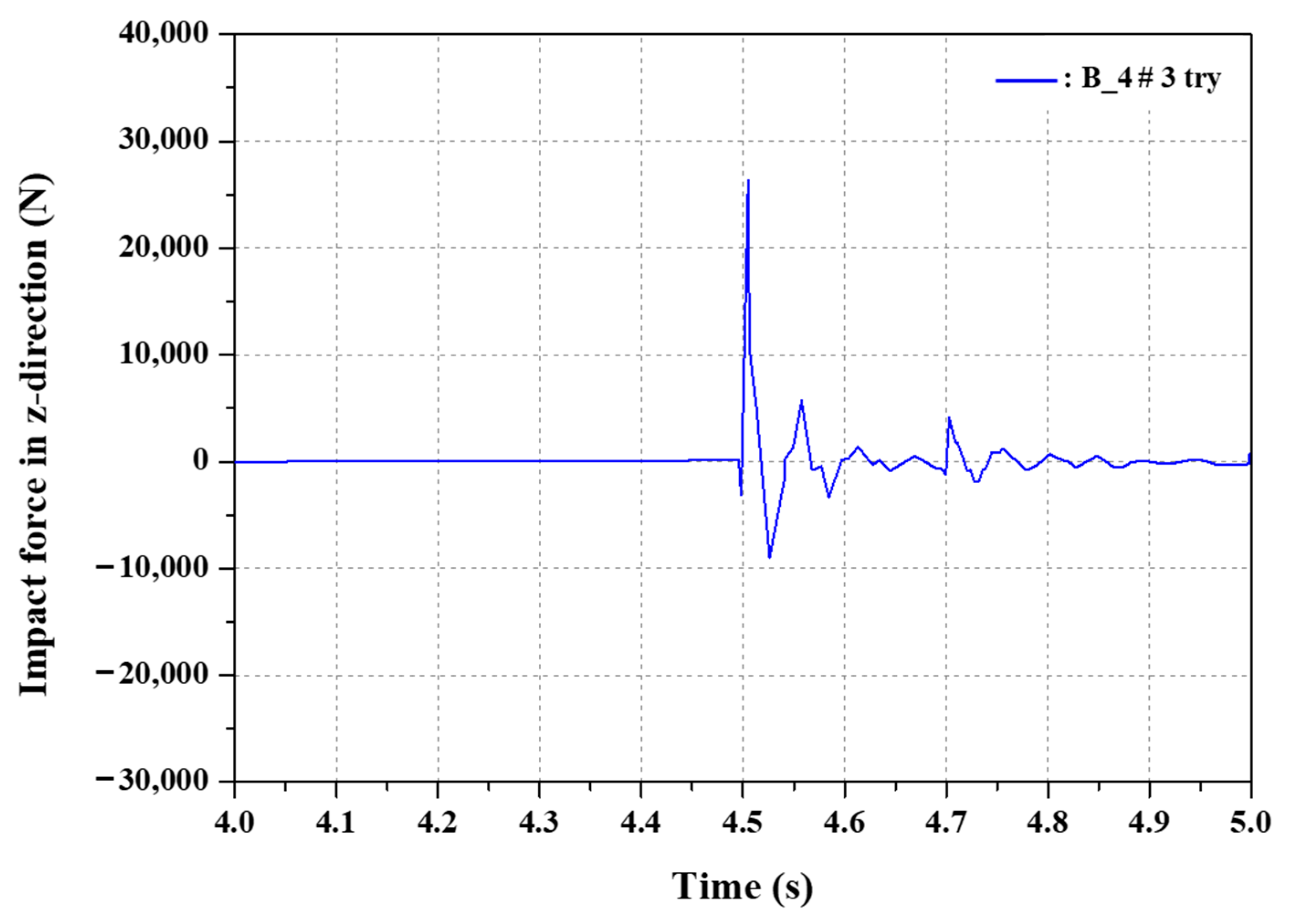 Jmse 10 00030 g009 Jmse 10 00030 g009