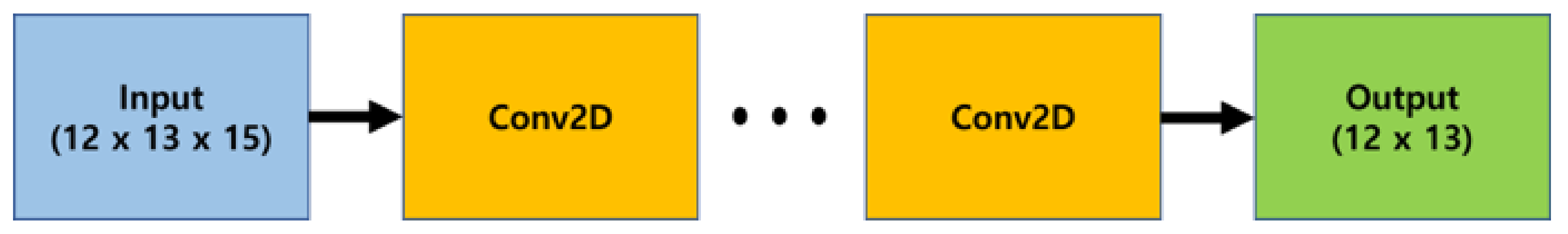 Jmse 10 00031 g003 Jmse 10 00031 g003