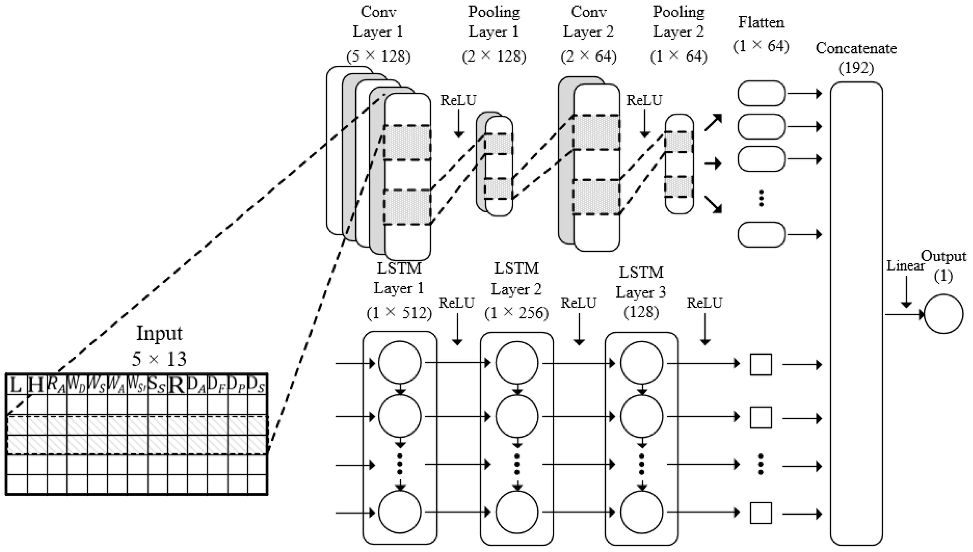 Jmse 10 00032 g003 Jmse 10 00032 g003