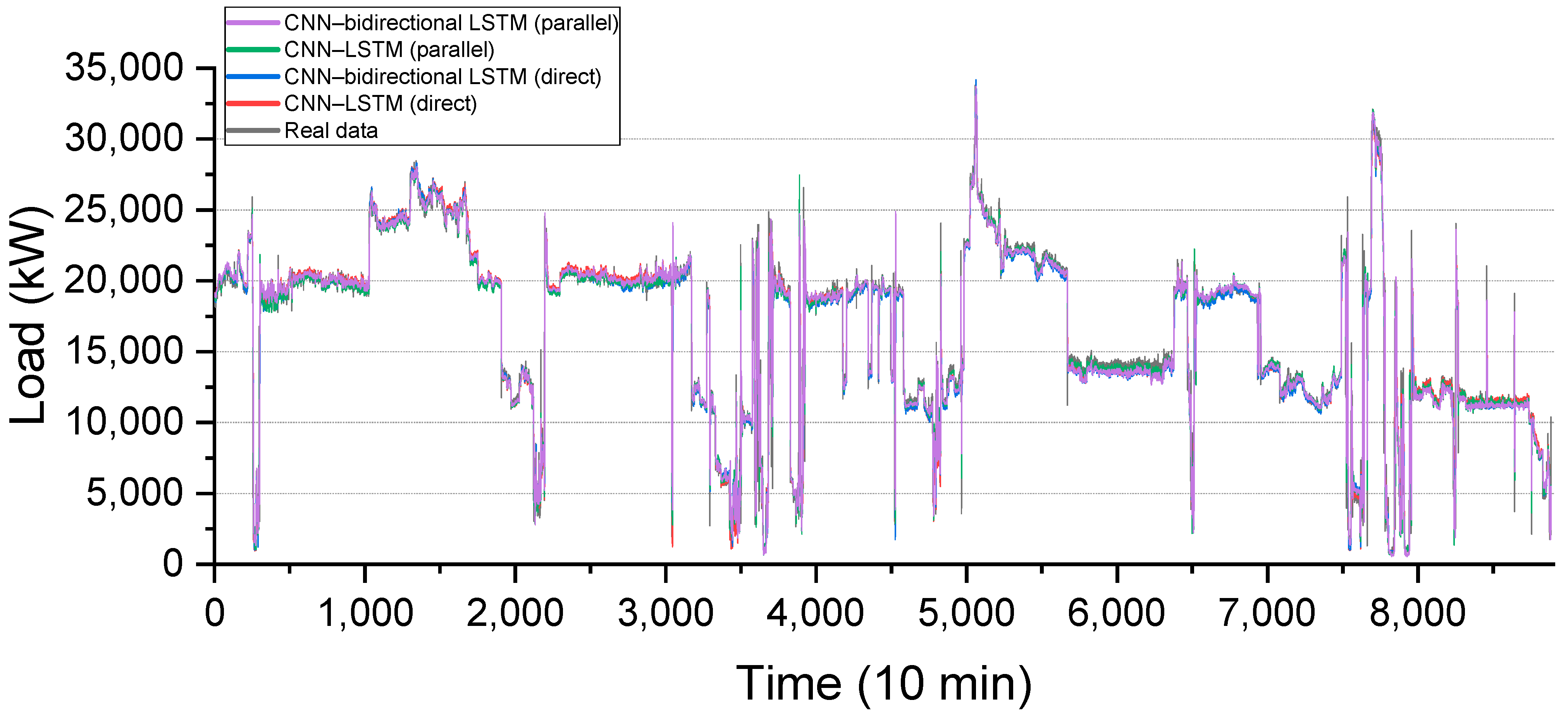 Jmse 10 00032 g008 Jmse 10 00032 g008