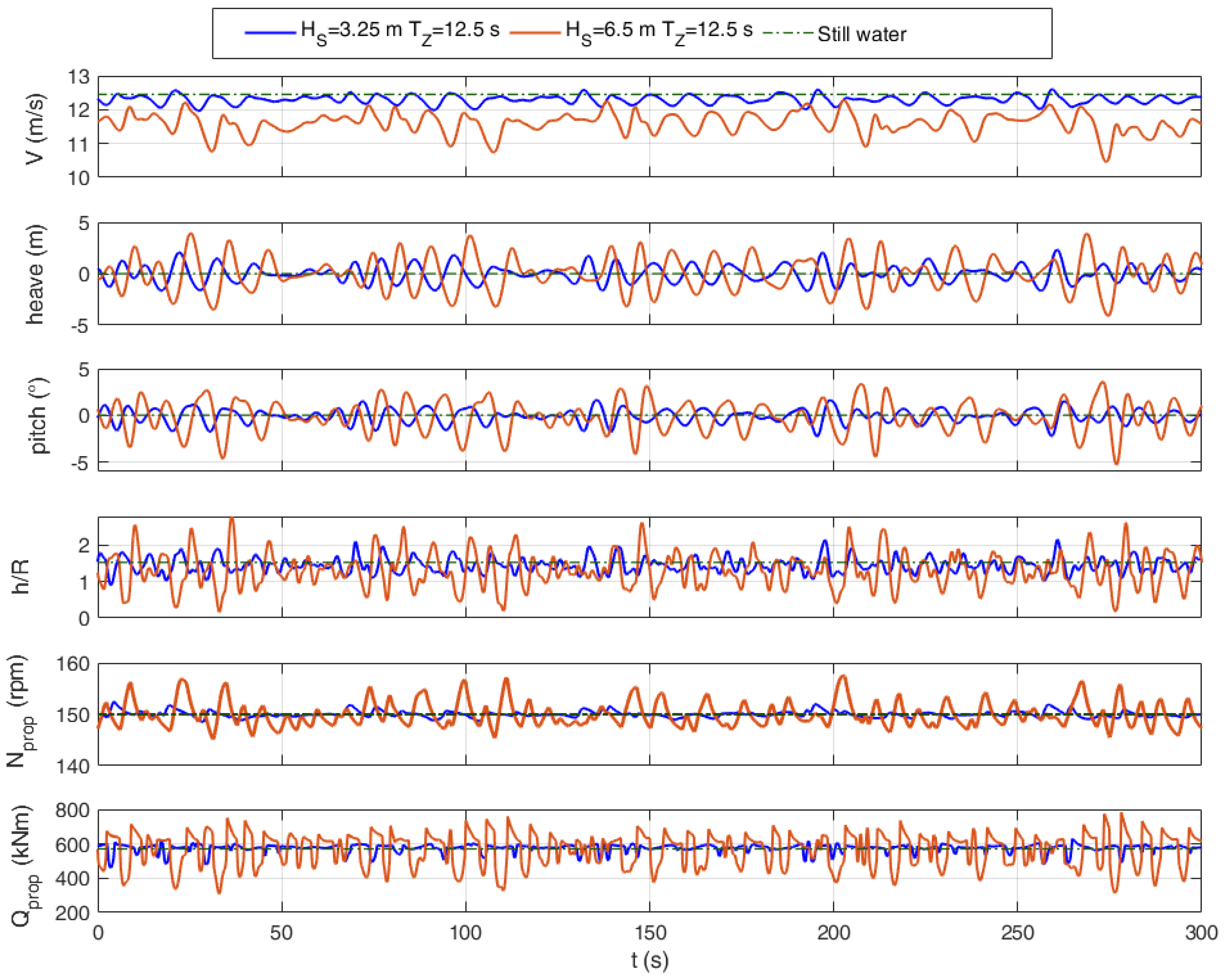 Jmse 10 00036 g003 Jmse 10 00036 g003