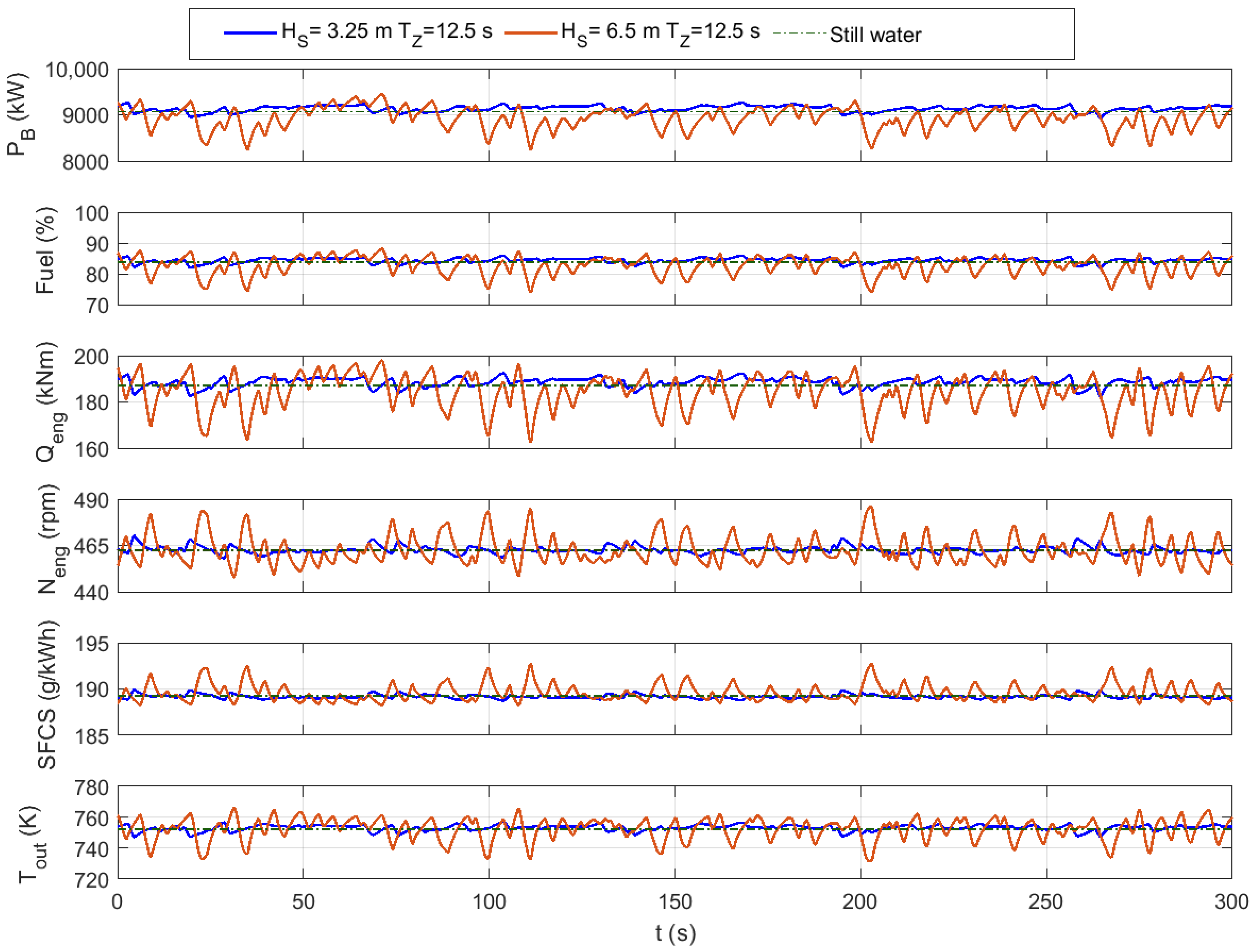 Jmse 10 00036 g004 Jmse 10 00036 g004
