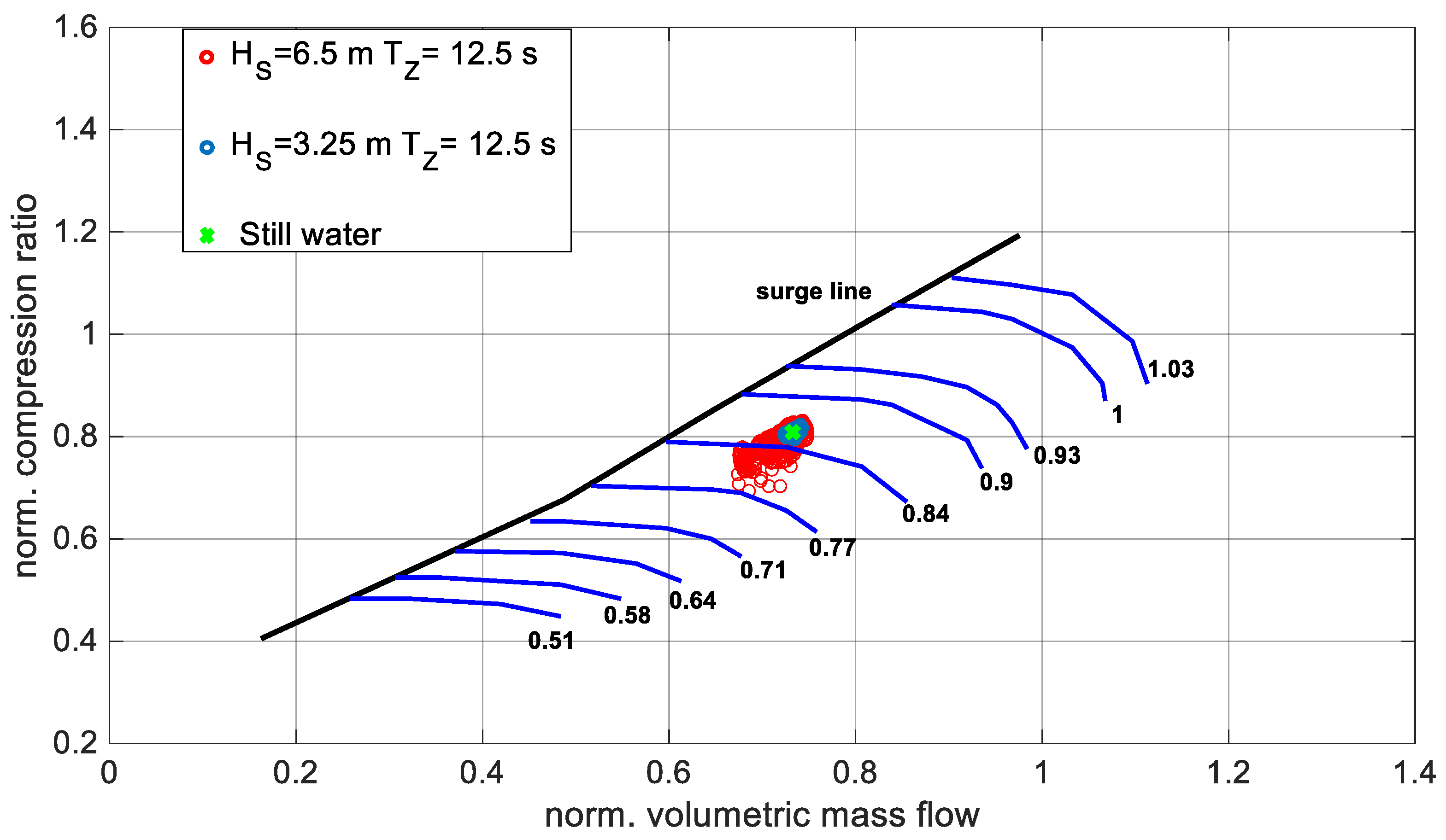 Jmse 10 00036 g005 Jmse 10 00036 g005