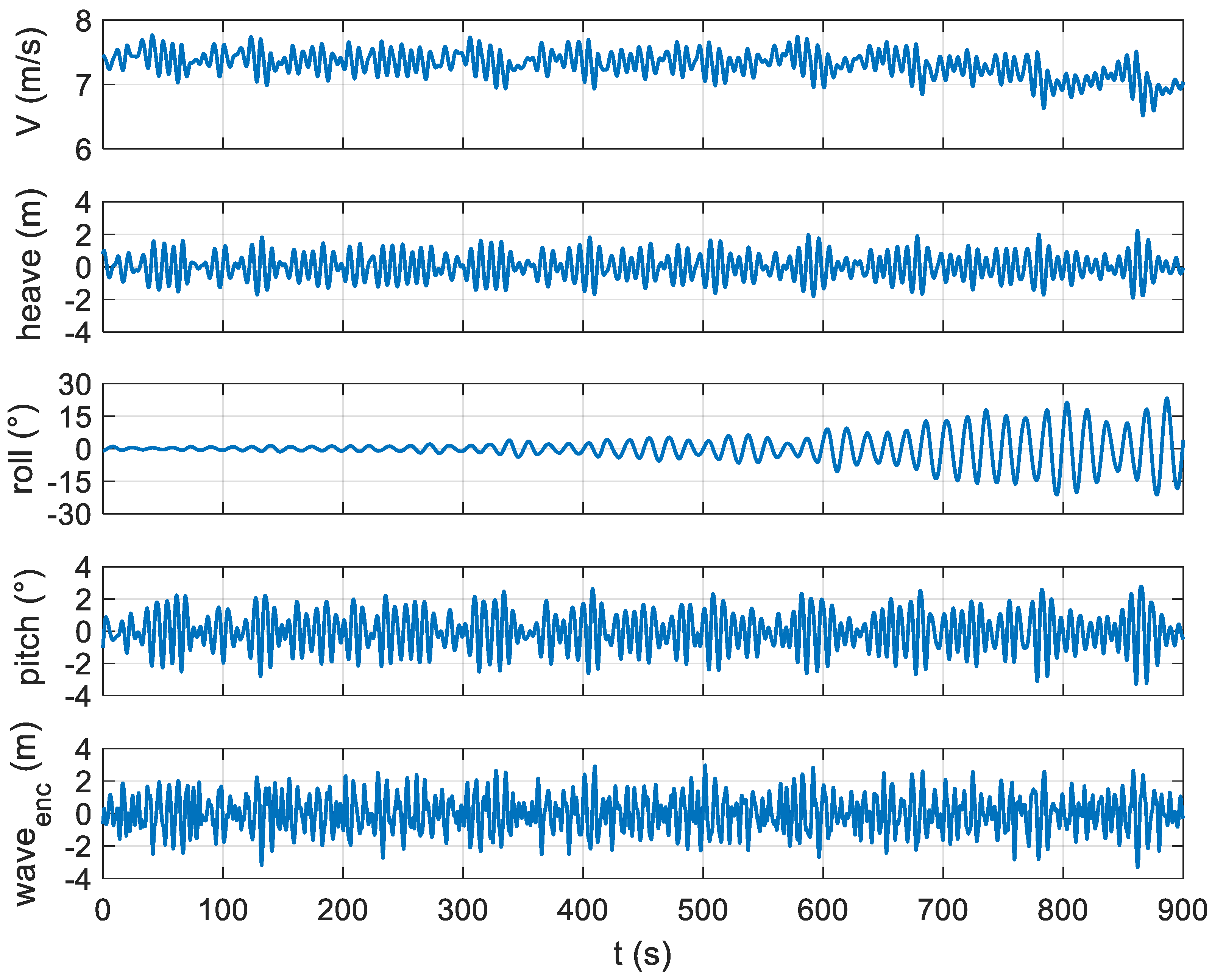 Jmse 10 00036 g006 Jmse 10 00036 g006