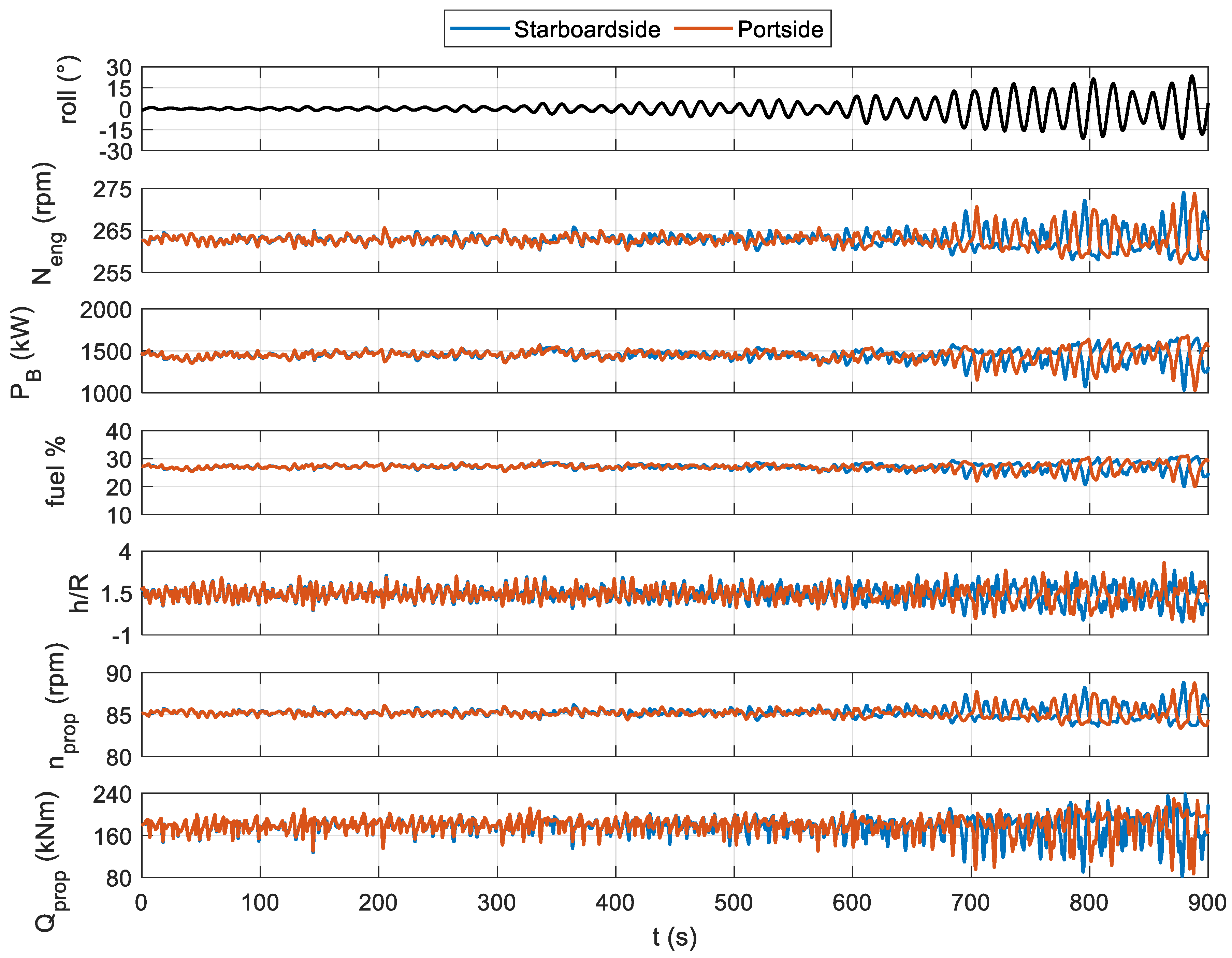 Jmse 10 00036 g007 Jmse 10 00036 g007