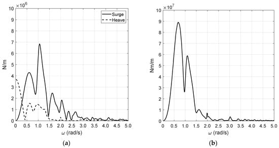 Jmse 10 00037 g0a1 550