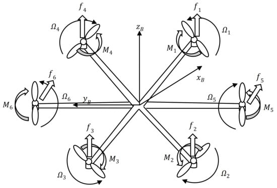 Jmse 10 00067 g008 550