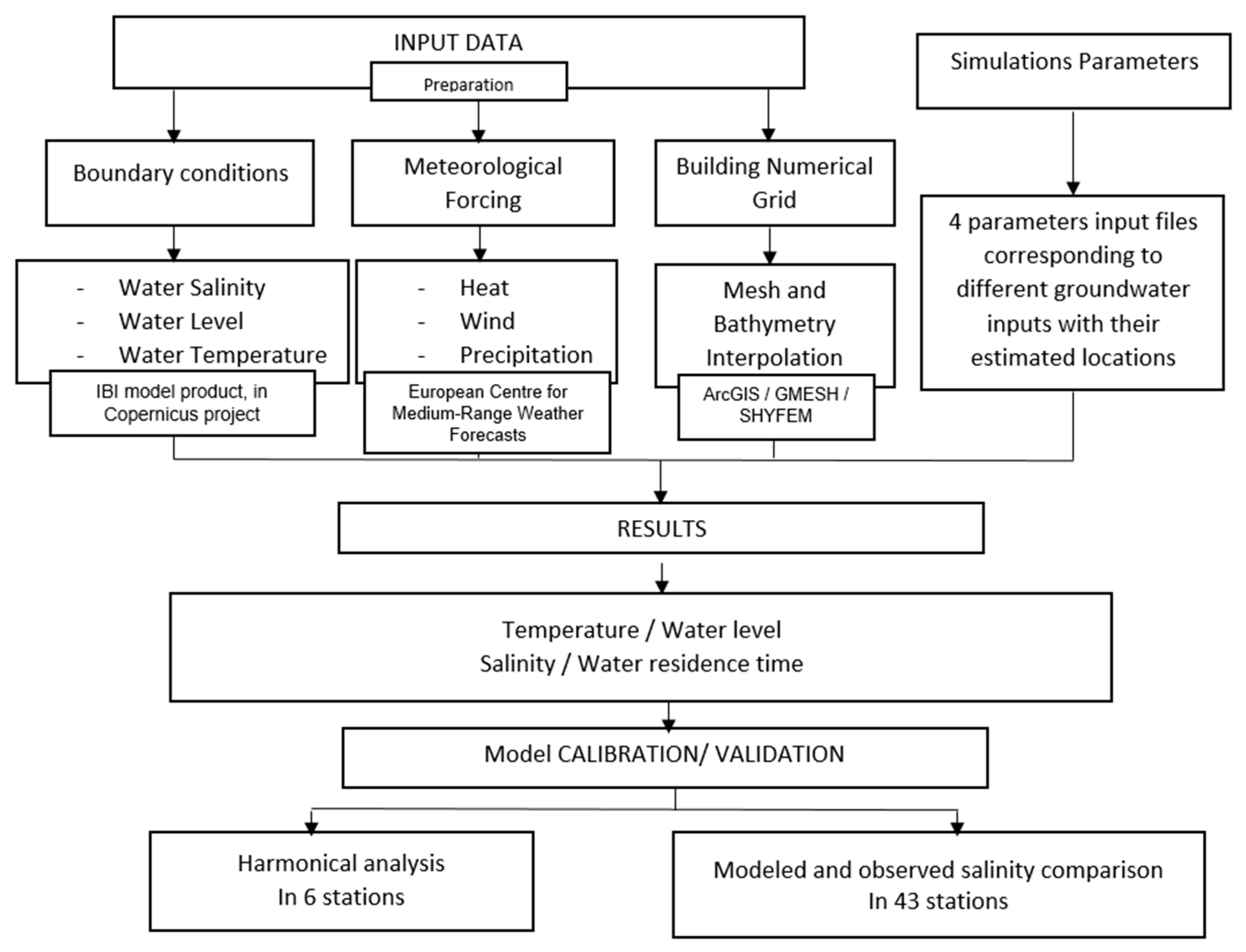 Jmse 10 00069 g003 Jmse 10 00069 g003