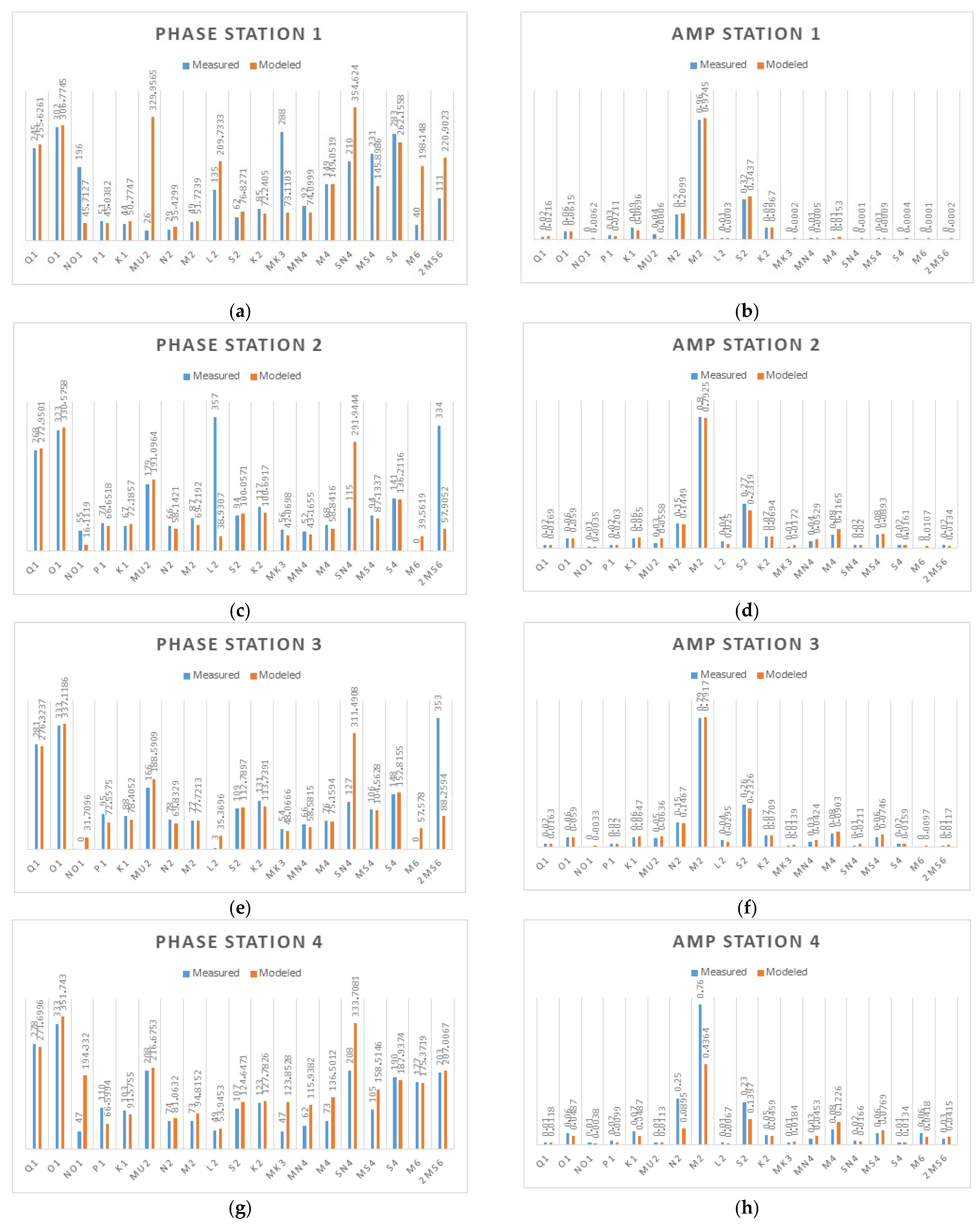 Jmse 10 00069 g004a Jmse 10 00069 g004a