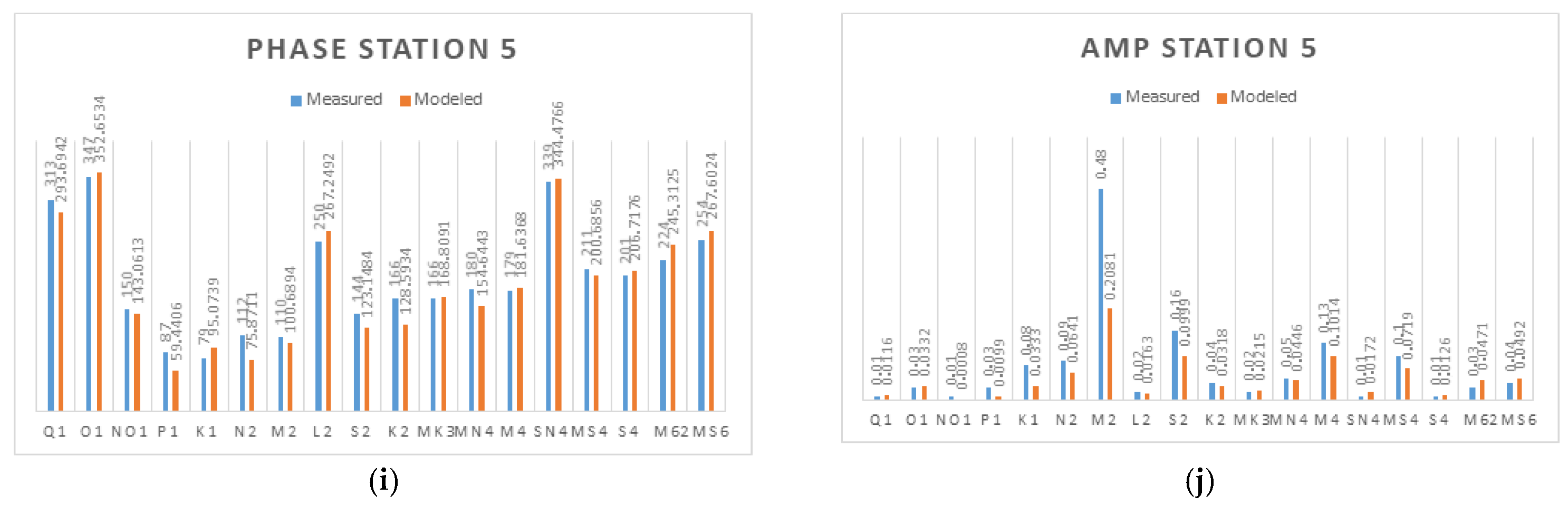 Jmse 10 00069 g004b Jmse 10 00069 g004b