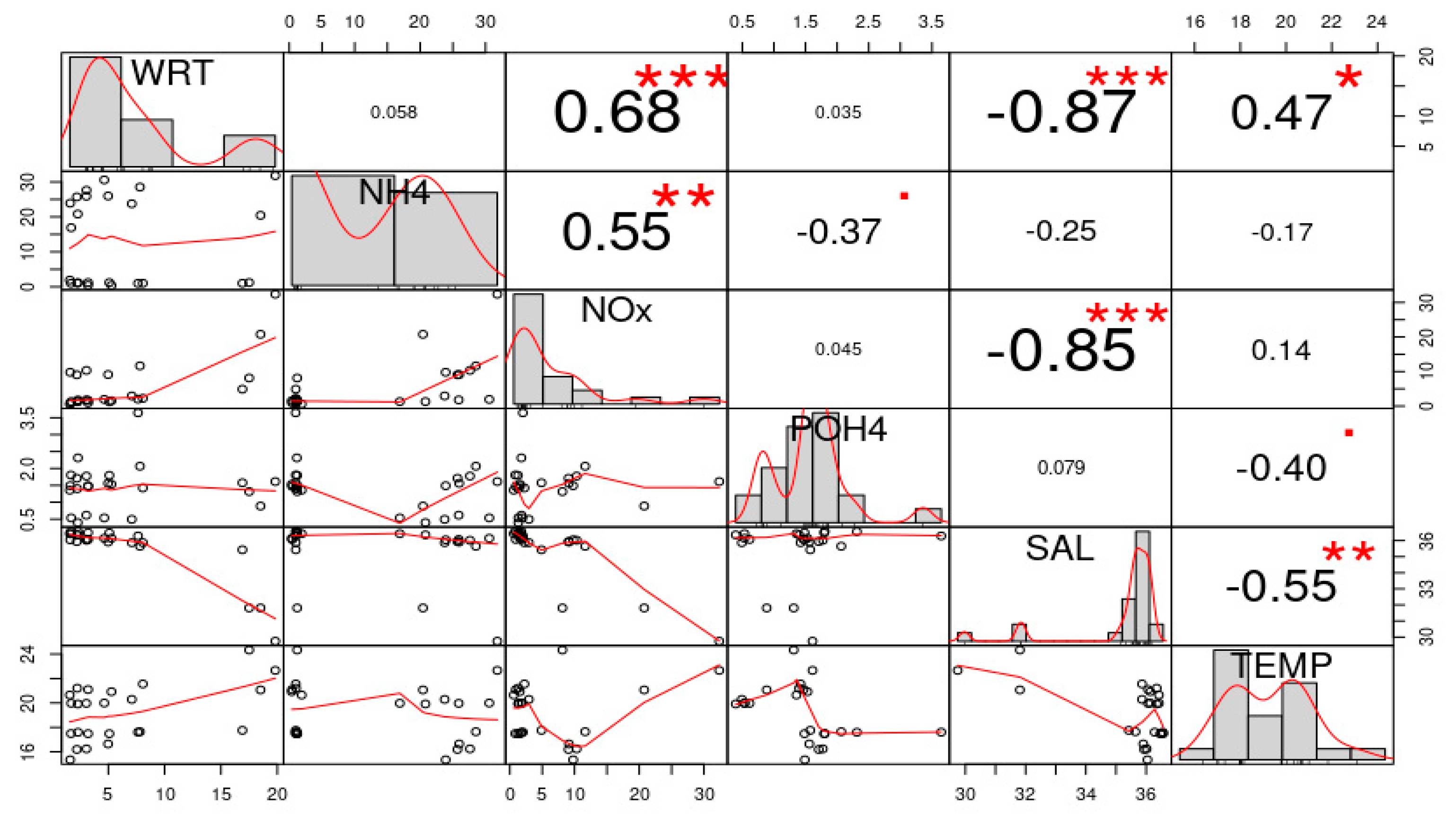 Jmse 10 00069 g007 Jmse 10 00069 g007