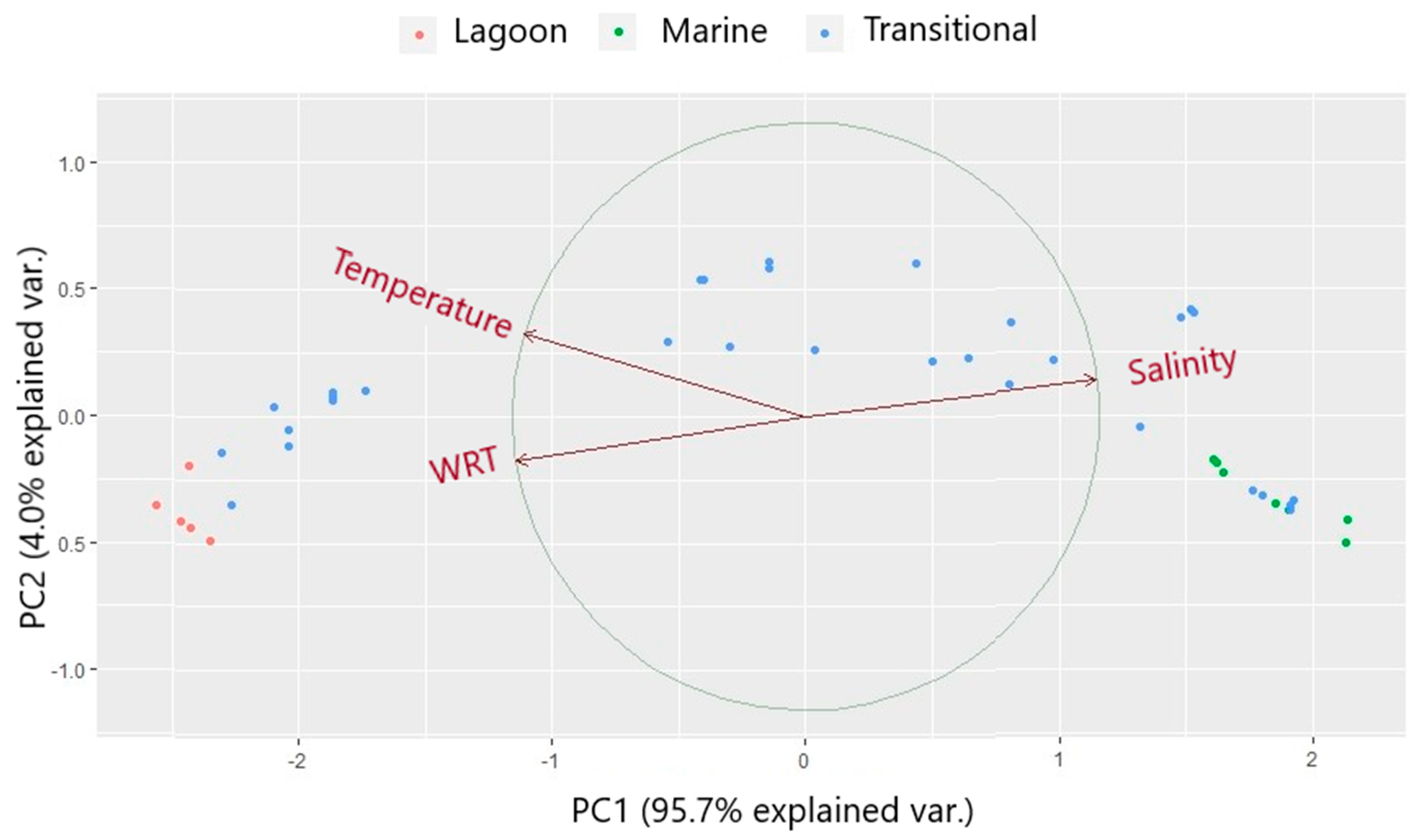 Jmse 10 00069 g008 Jmse 10 00069 g008