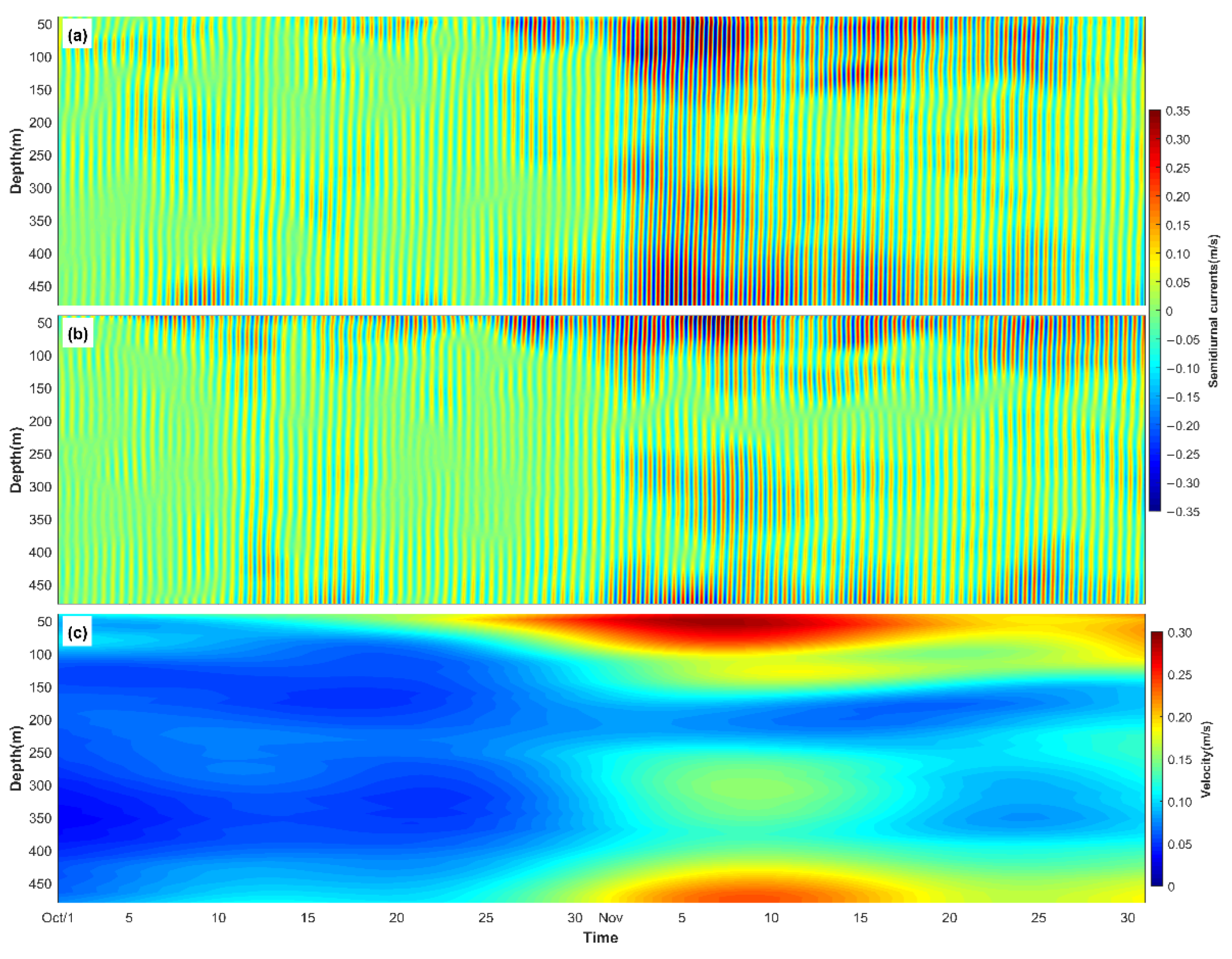Jmse 10 00104 g006 Jmse 10 00104 g006
