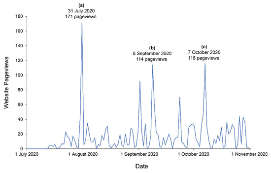 Jmse 10 00130 g0a1 550