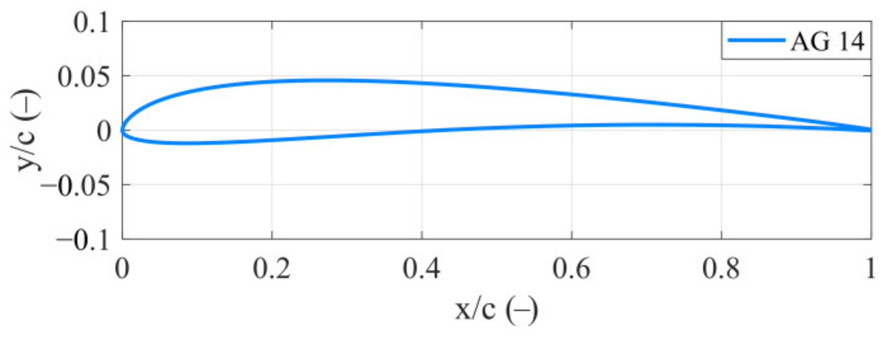 Jmse 10 00132 g003 Jmse 10 00132 g003