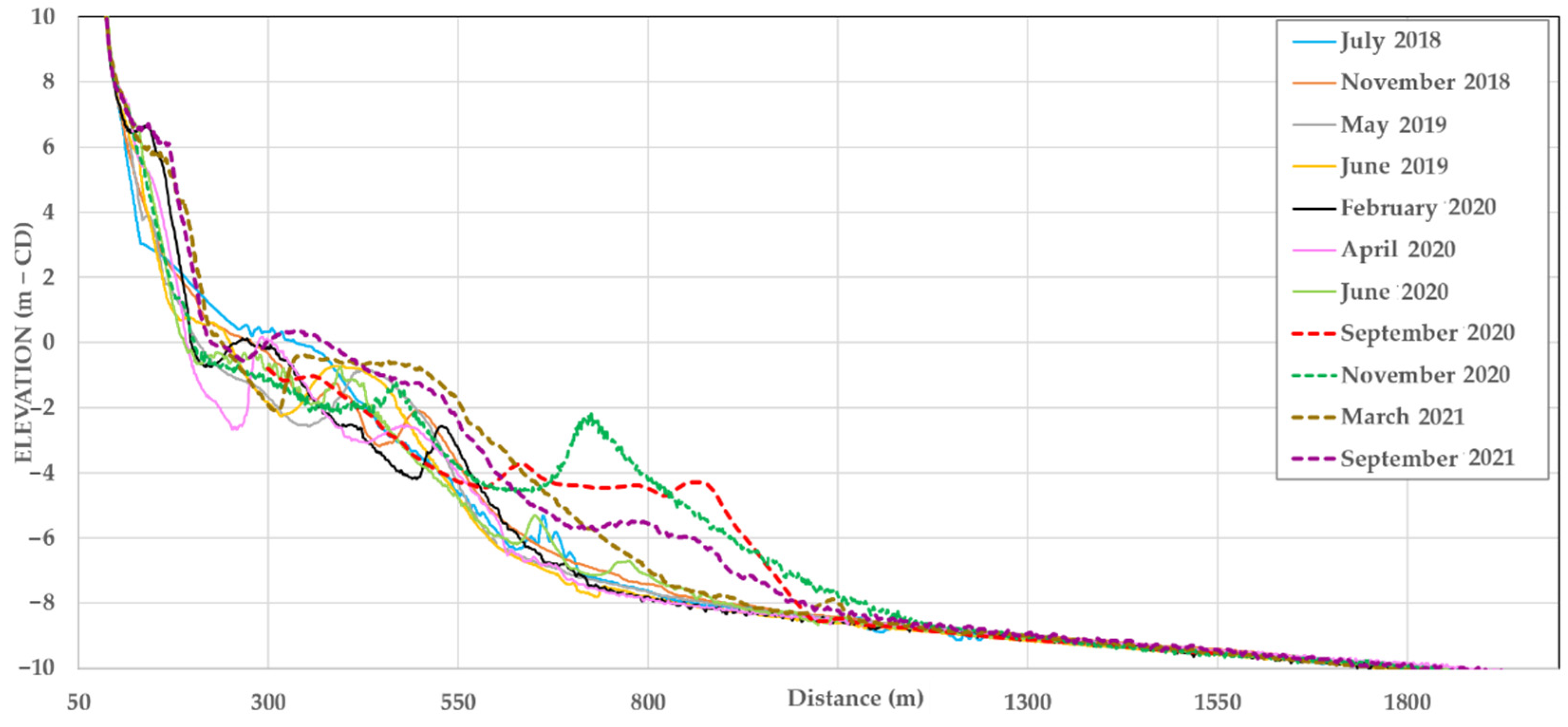 Jmse 10 00146 g007 Jmse 10 00146 g007