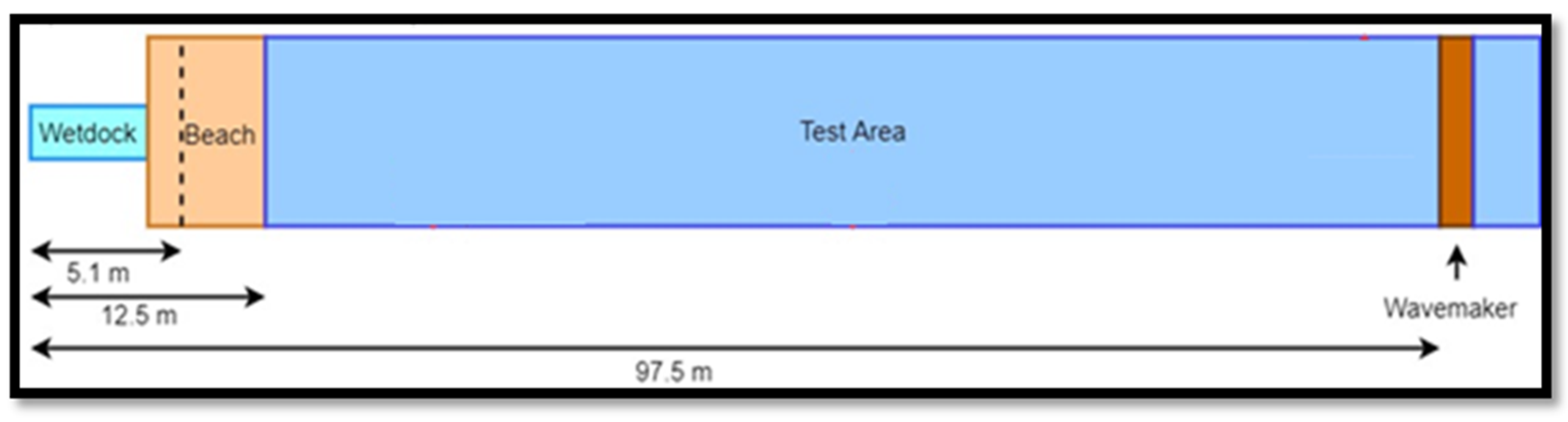 Jmse 10 00172 g002 Jmse 10 00172 g002