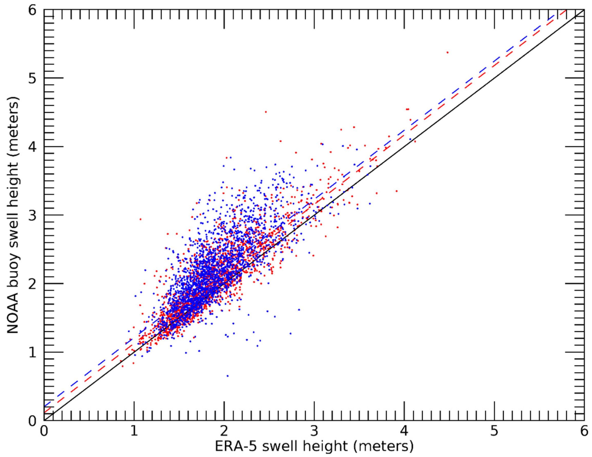 Jmse 10 00183 g003 Jmse 10 00183 g003