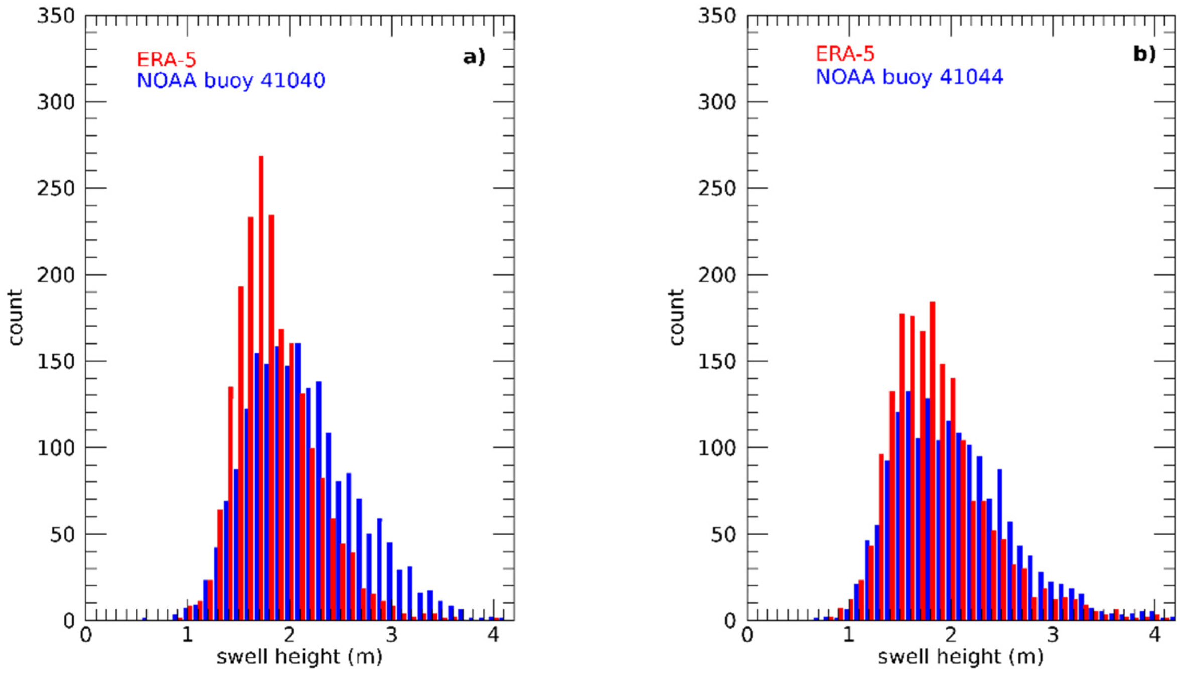 Jmse 10 00183 g004 Jmse 10 00183 g004