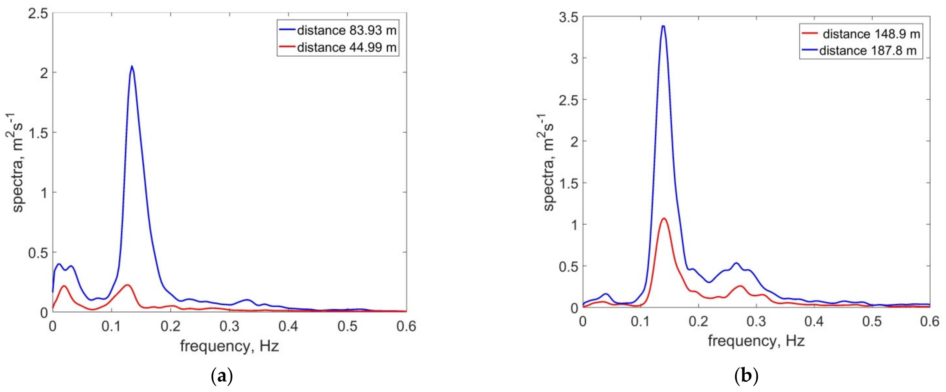 Jmse 10 00200 g002