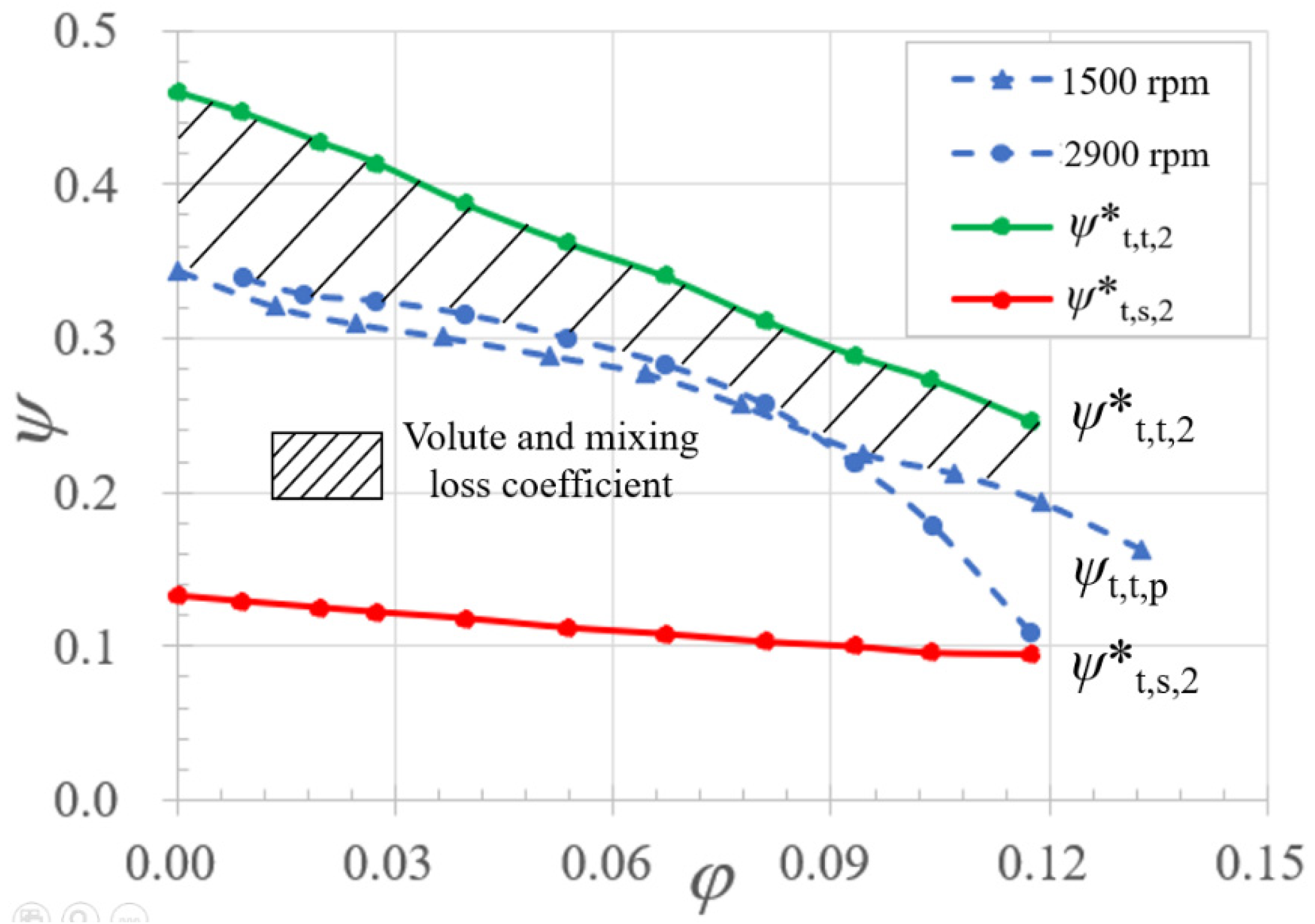 Jmse 10 00214 g014 Jmse 10 00214 g014