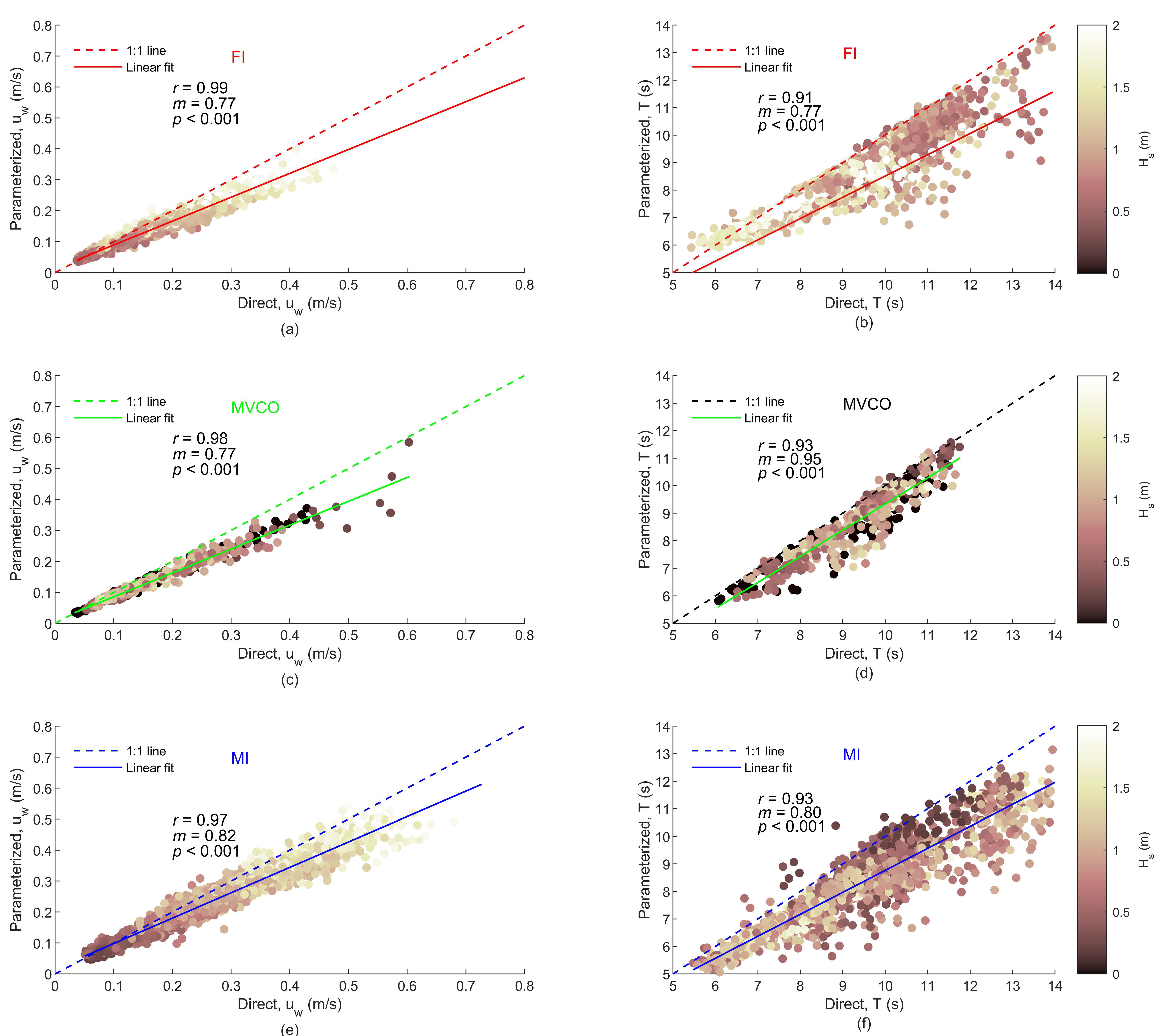 Jmse 10 00223 g005 Jmse 10 00223 g005