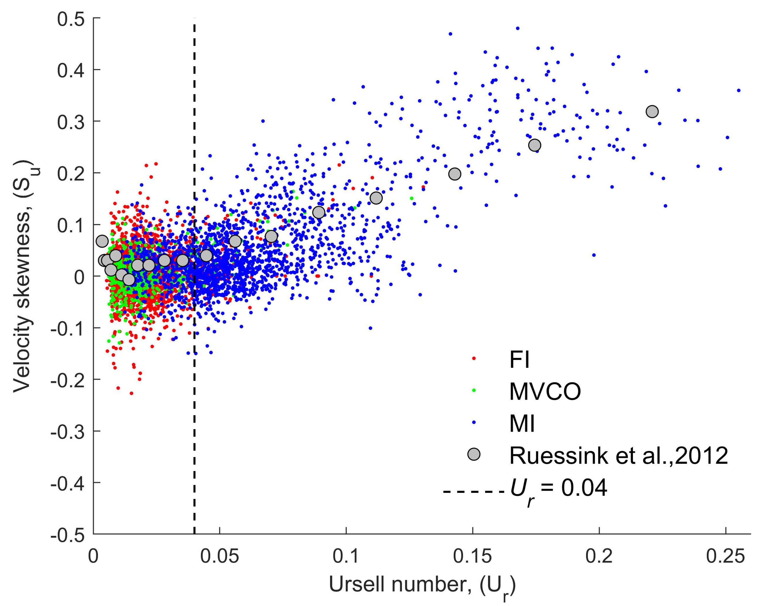 Jmse 10 00223 g007 Jmse 10 00223 g007