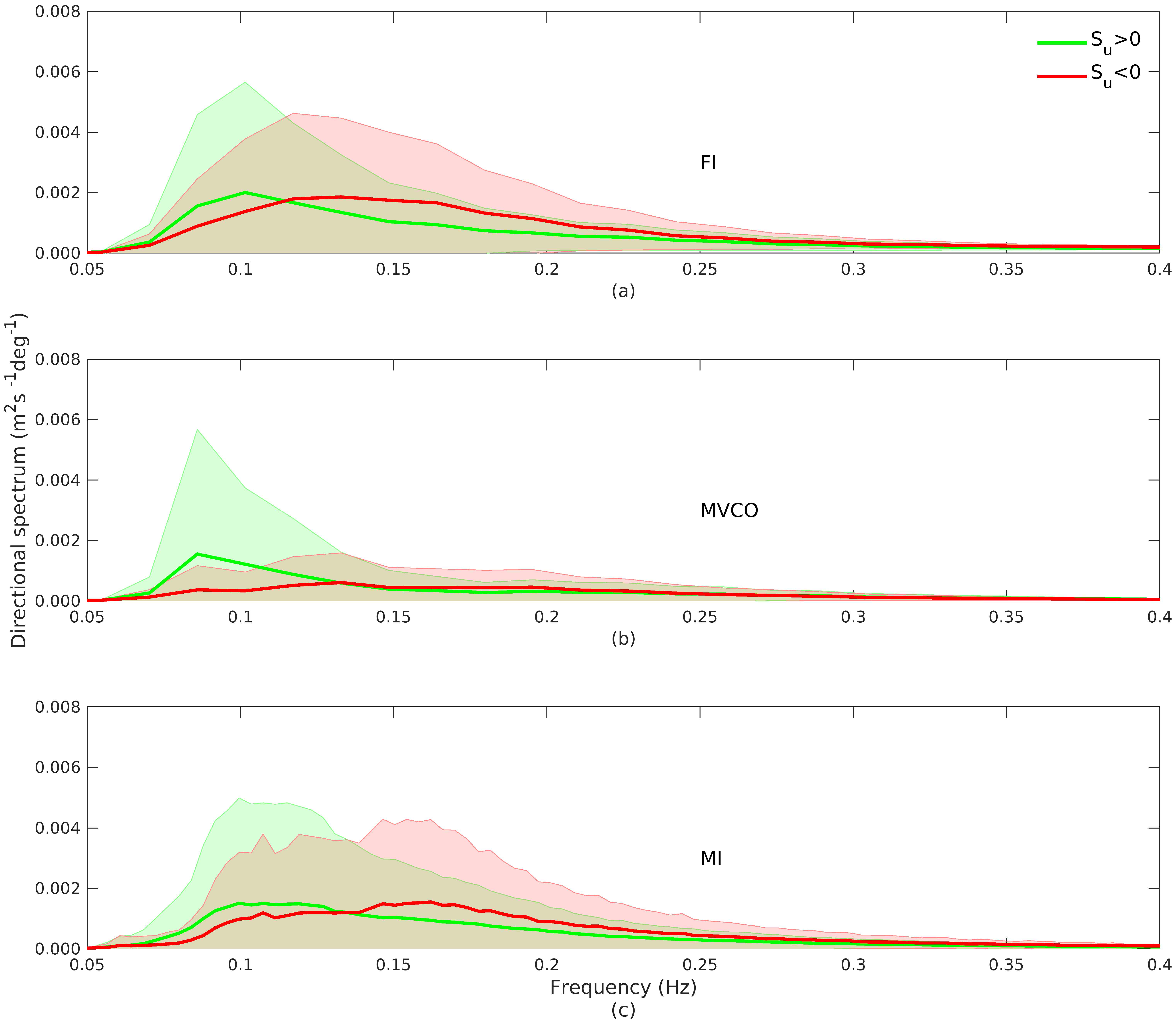 Jmse 10 00223 g008 Jmse 10 00223 g008