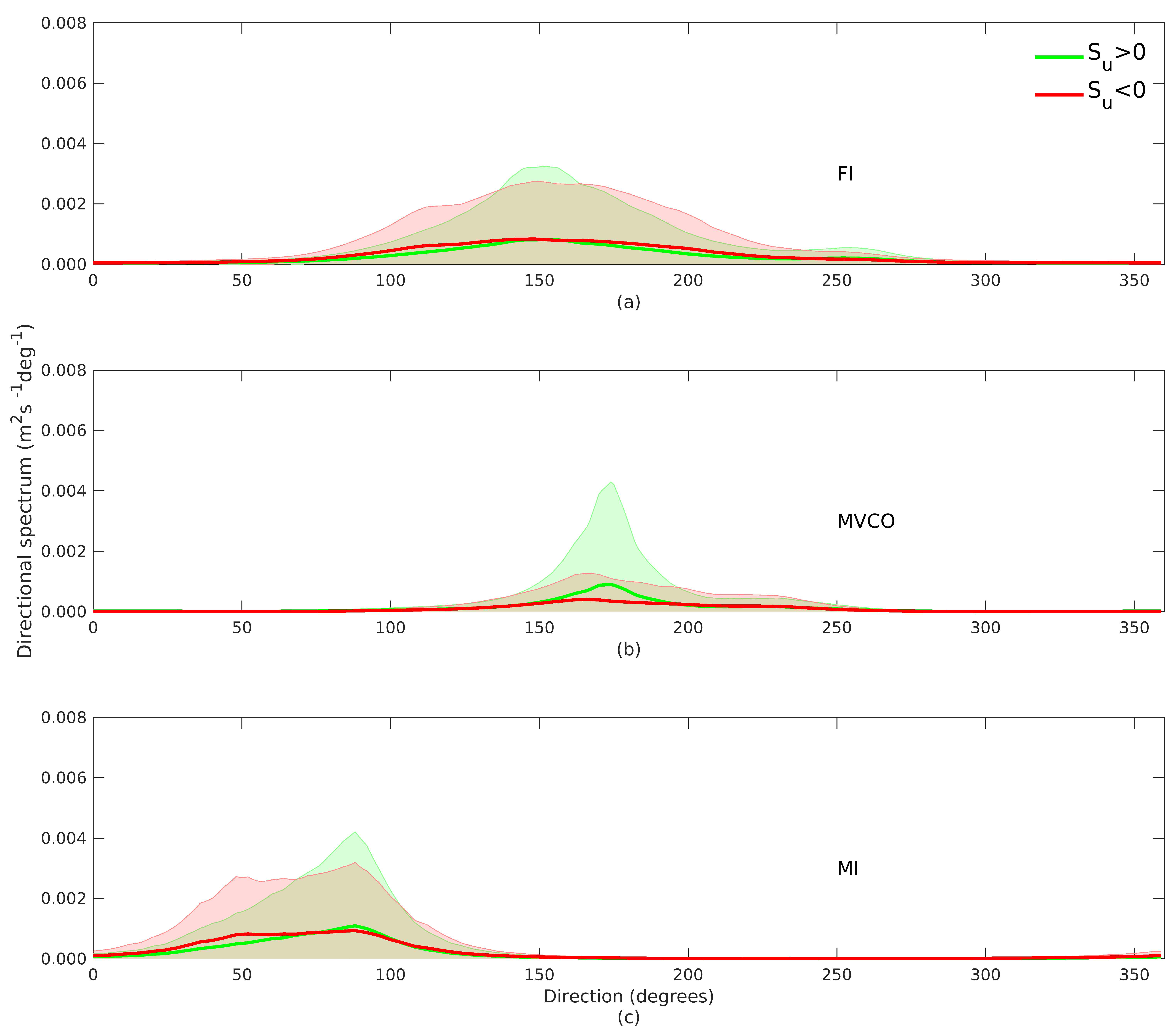 Jmse 10 00223 g009 Jmse 10 00223 g009