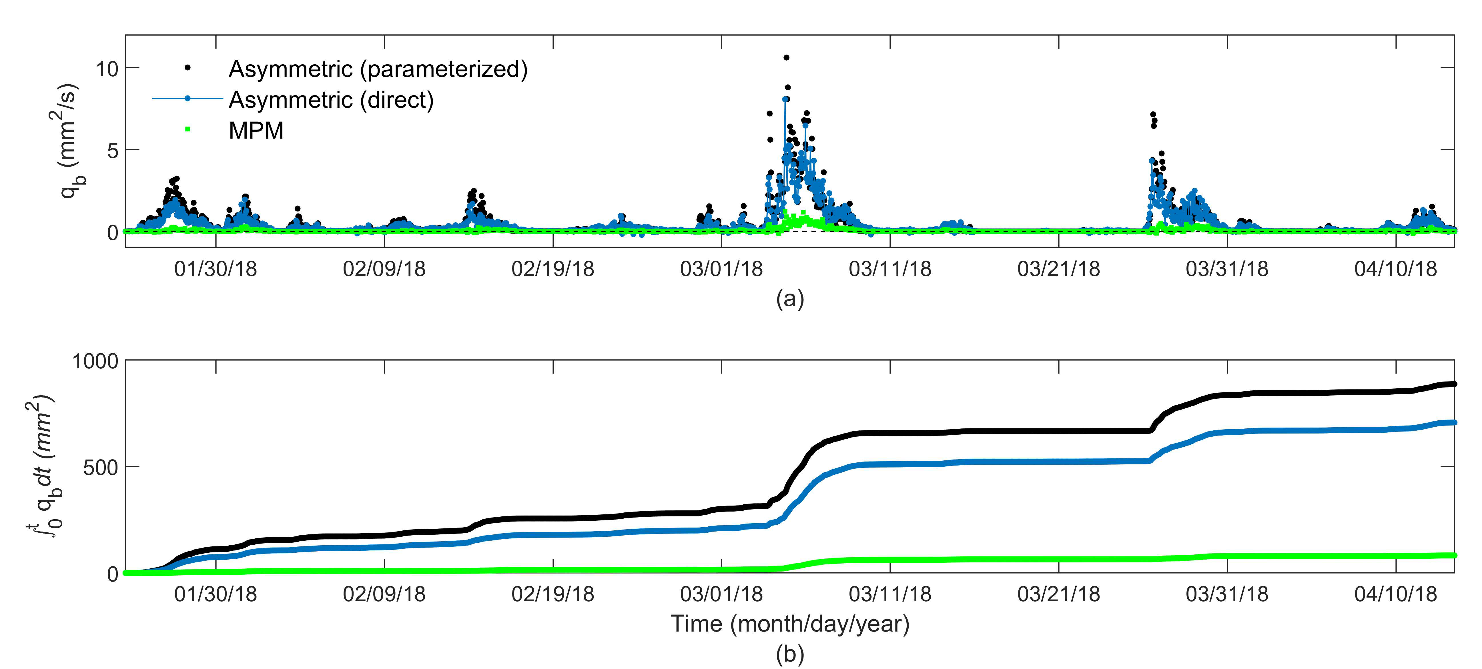 Jmse 10 00223 g010 Jmse 10 00223 g010