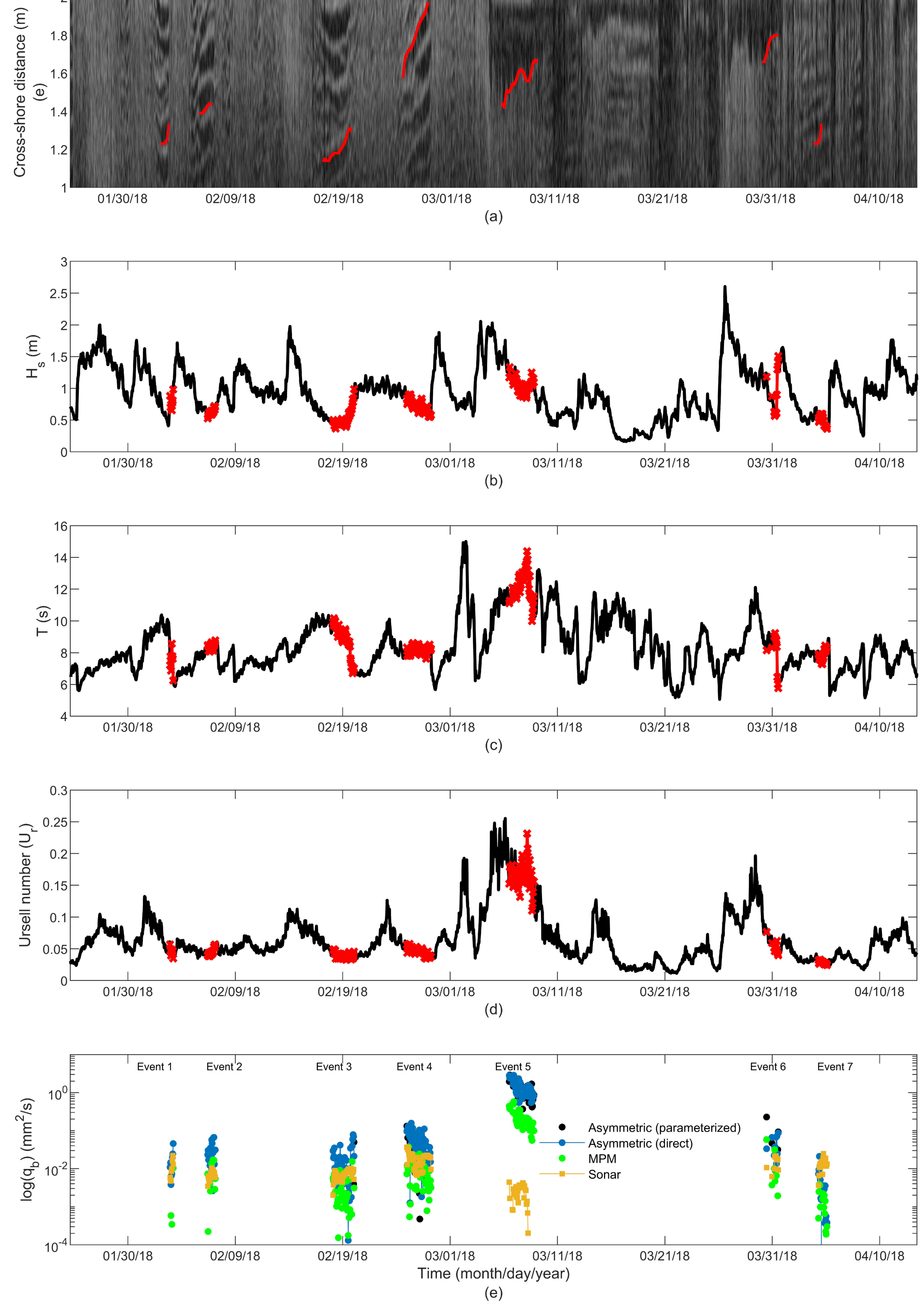 Jmse 10 00223 g011 Jmse 10 00223 g011