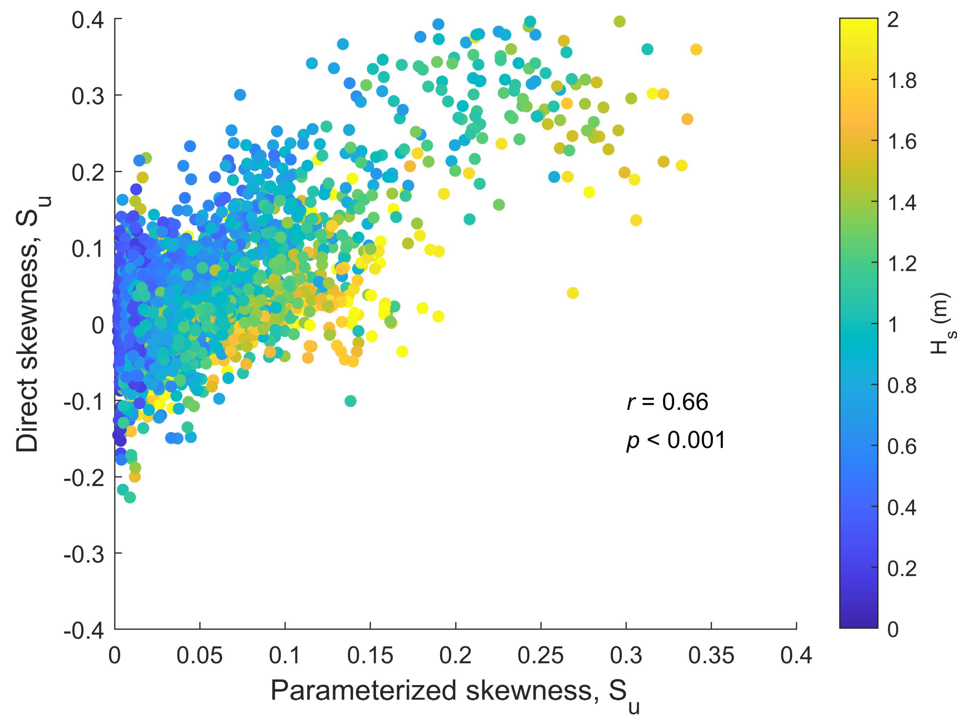 Jmse 10 00223 g012 Jmse 10 00223 g012