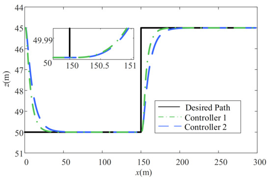 Jmse 10 00238 g003