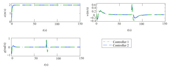 Jmse 10 00238 g005