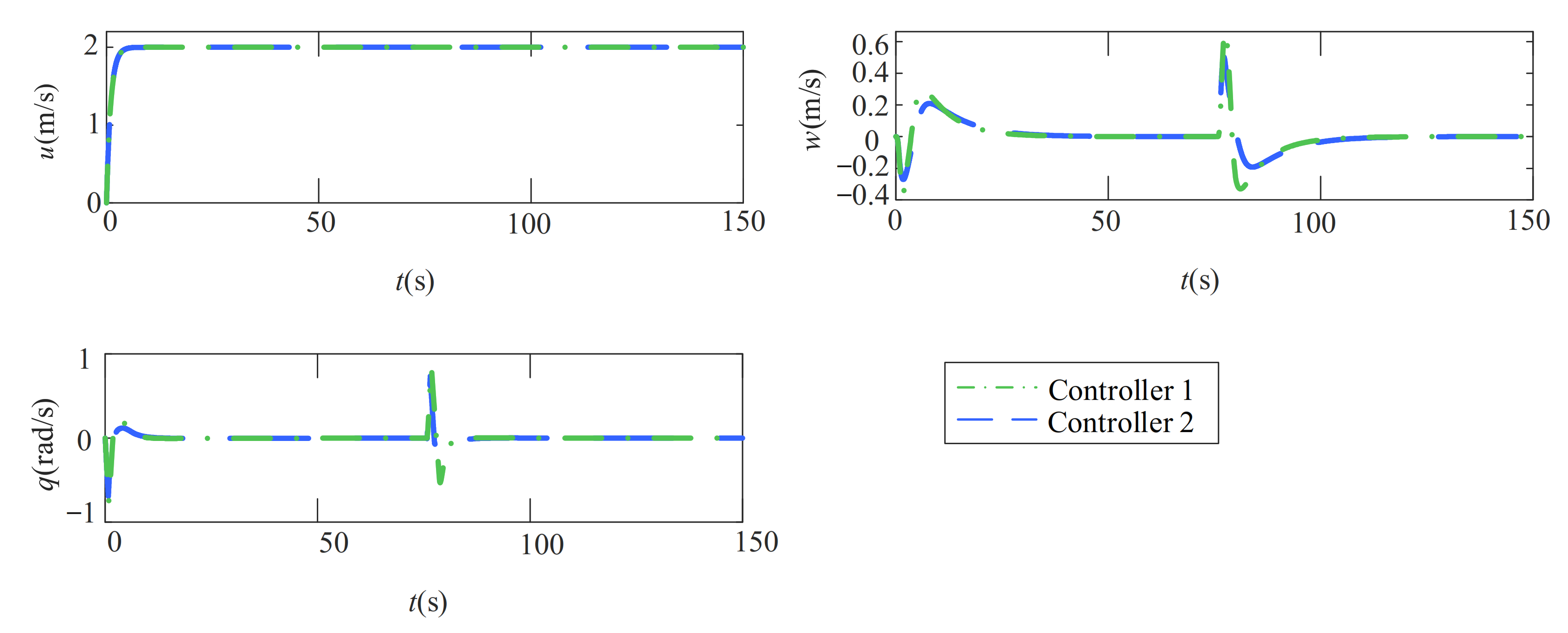 Jmse 10 00238 g005 Jmse 10 00238 g005