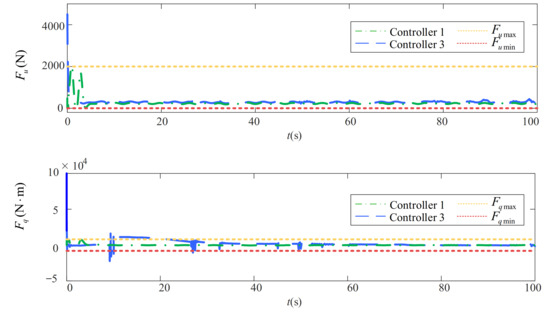 Jmse 10 00238 g011