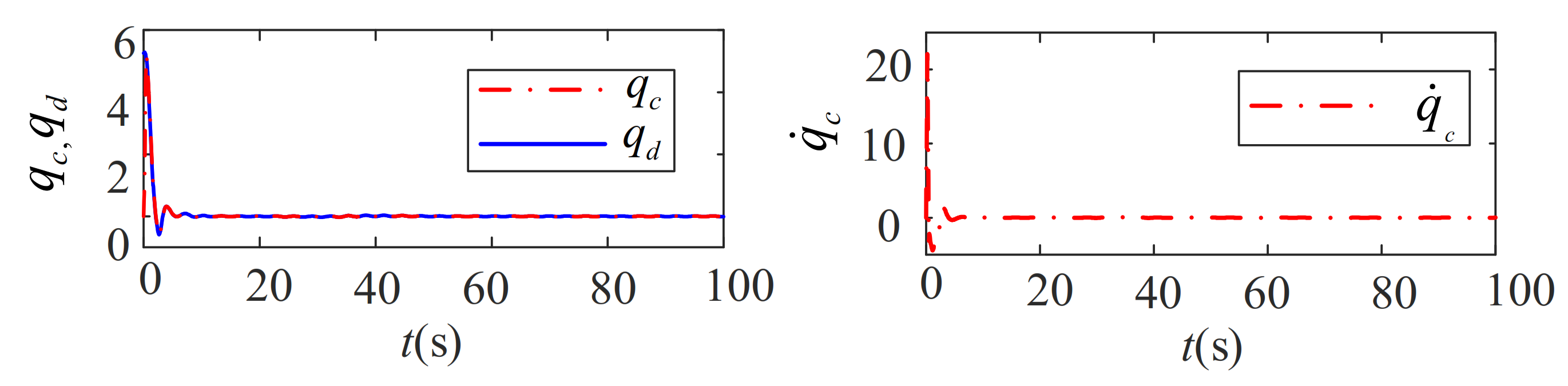 Jmse 10 00238 g013 Jmse 10 00238 g013