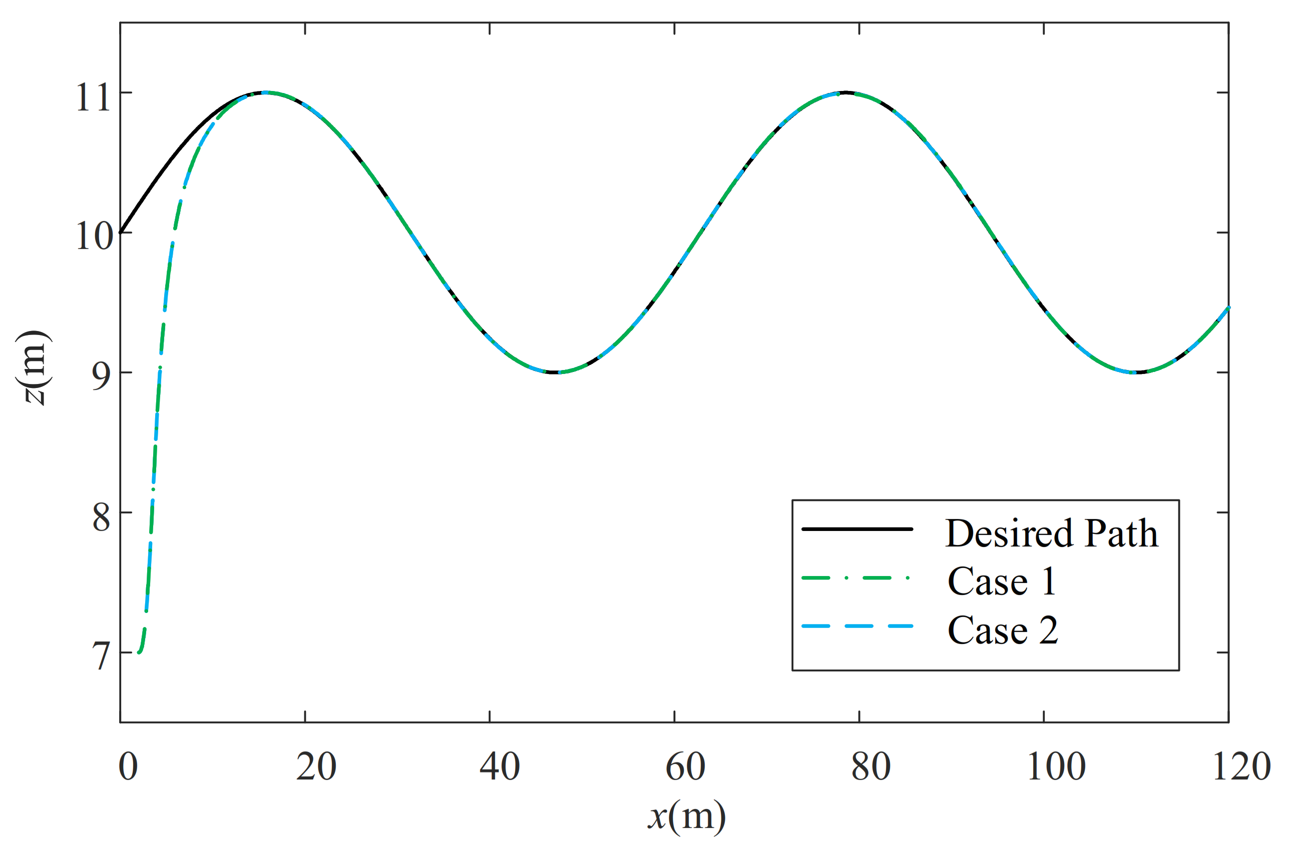 Jmse 10 00238 g014 Jmse 10 00238 g014