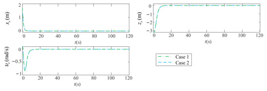 Jmse 10 00238 g015