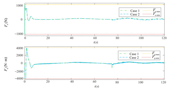 Jmse 10 00238 g017