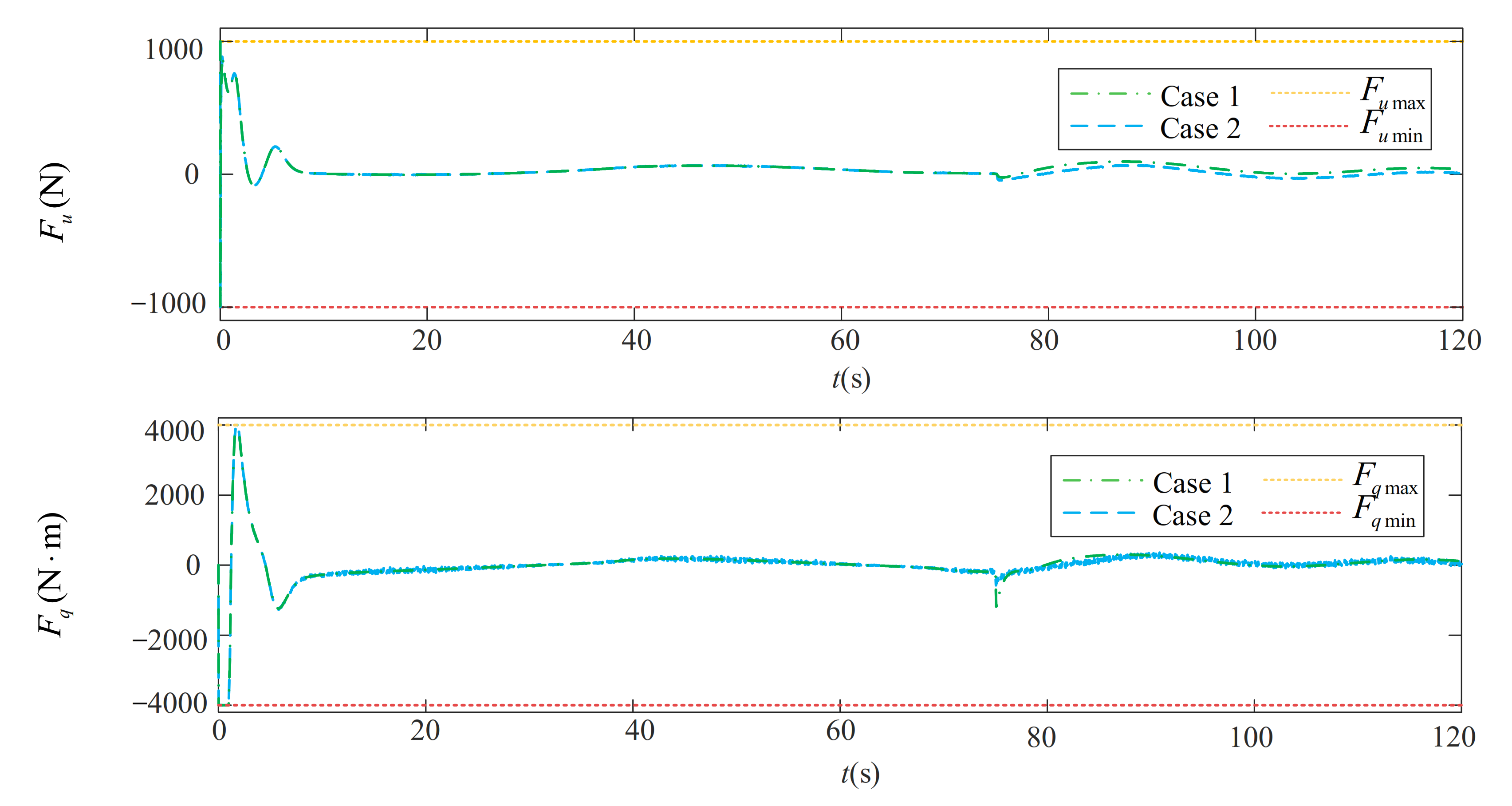 Jmse 10 00238 g017 Jmse 10 00238 g017