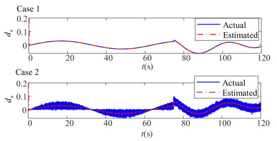 Jmse 10 00238 g018