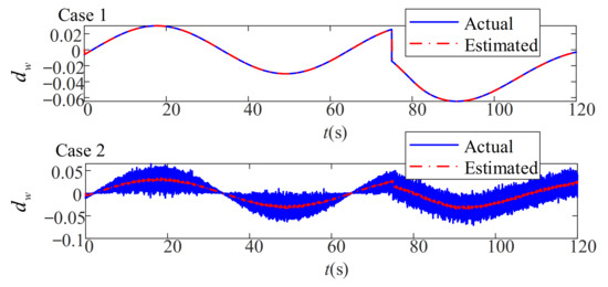 Jmse 10 00238 g019